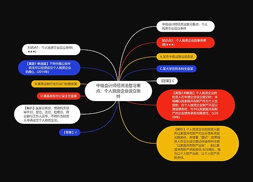 中级会计师经济法复习重点：个人独资企业设立条件