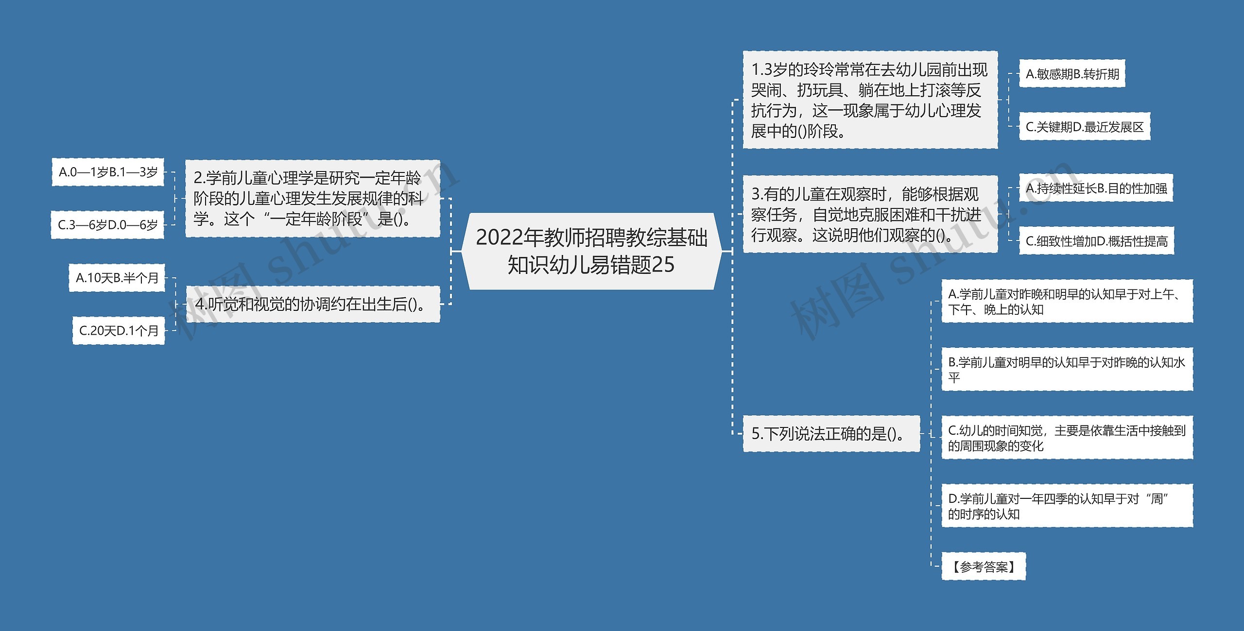 2022年教师招聘教综基础知识幼儿易错题25