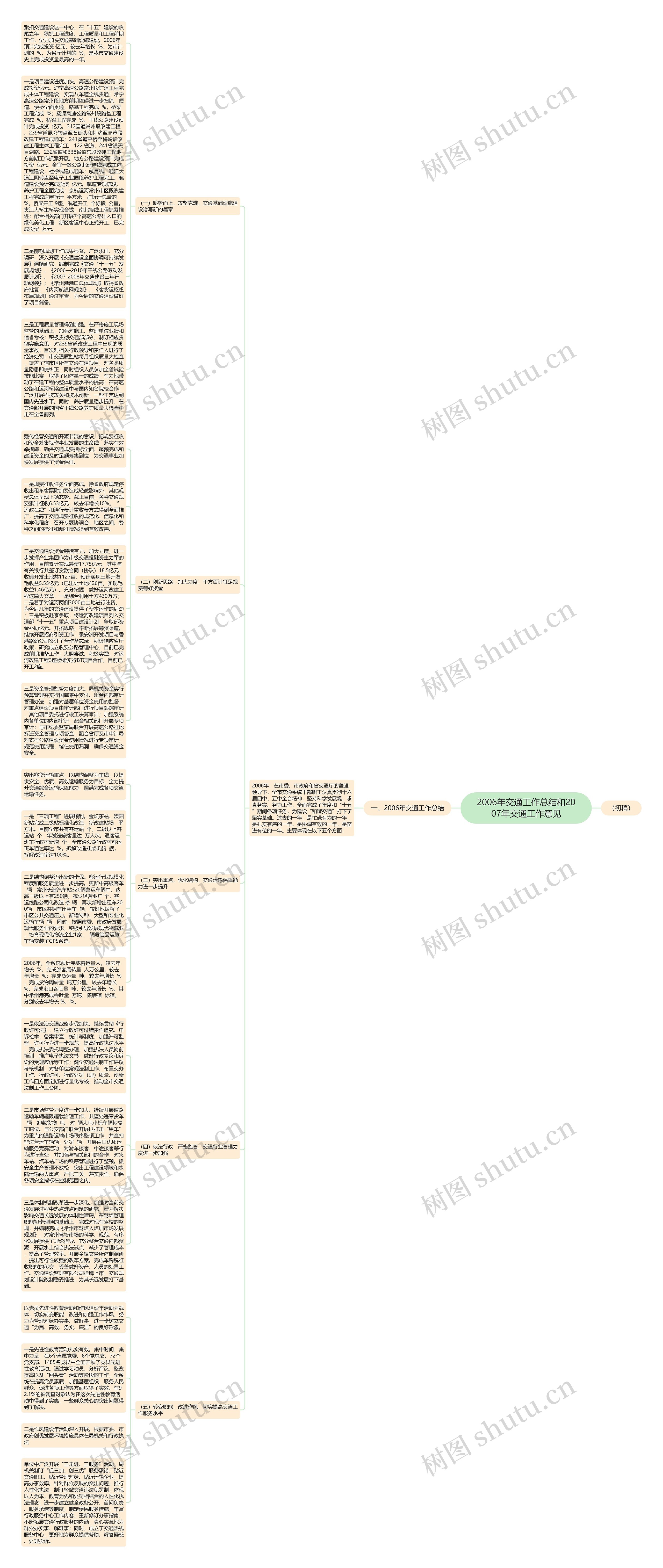 2006年交通工作总结和2007年交通工作意见思维导图高清图 2006年交通工作总结和2007年交通工作意见思维导图