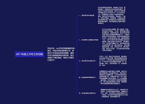 2011年度上半年工作总结