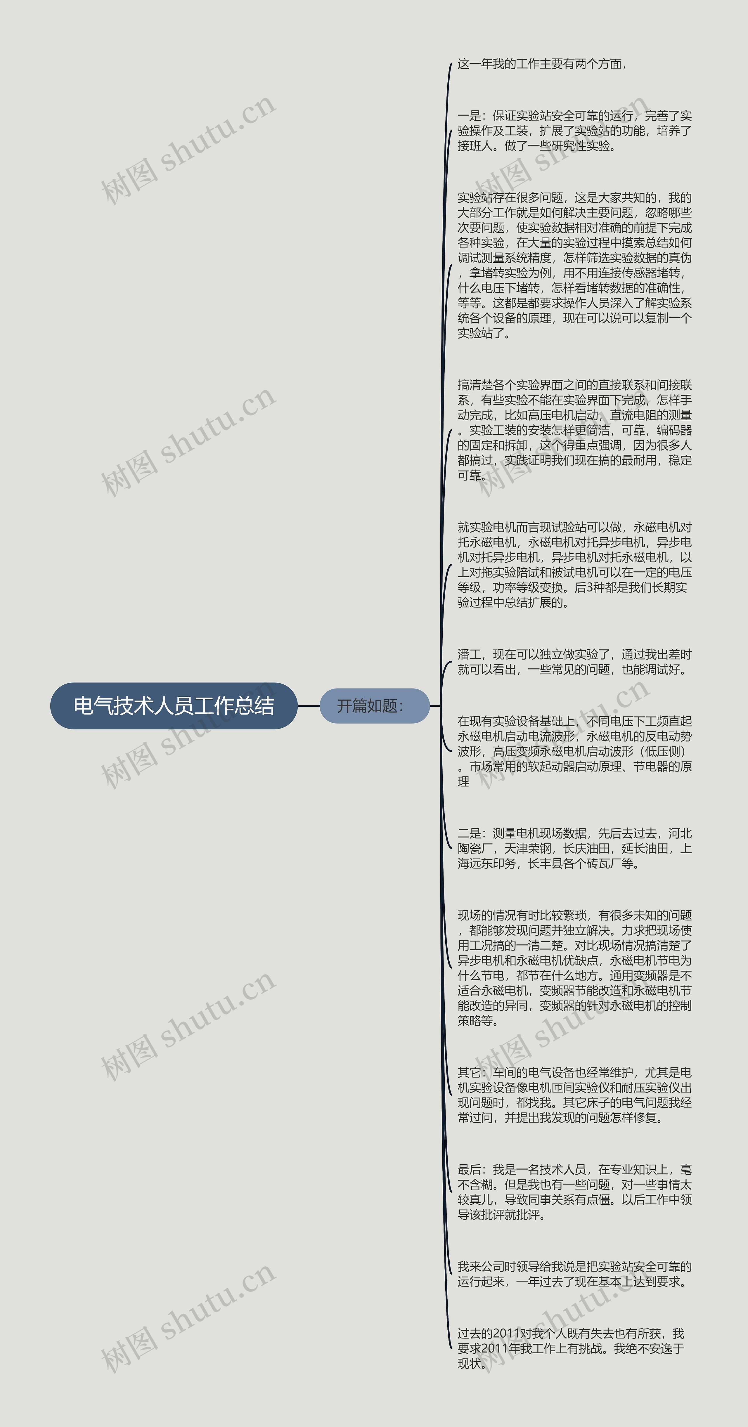 电气技术人员工作总结思维导图