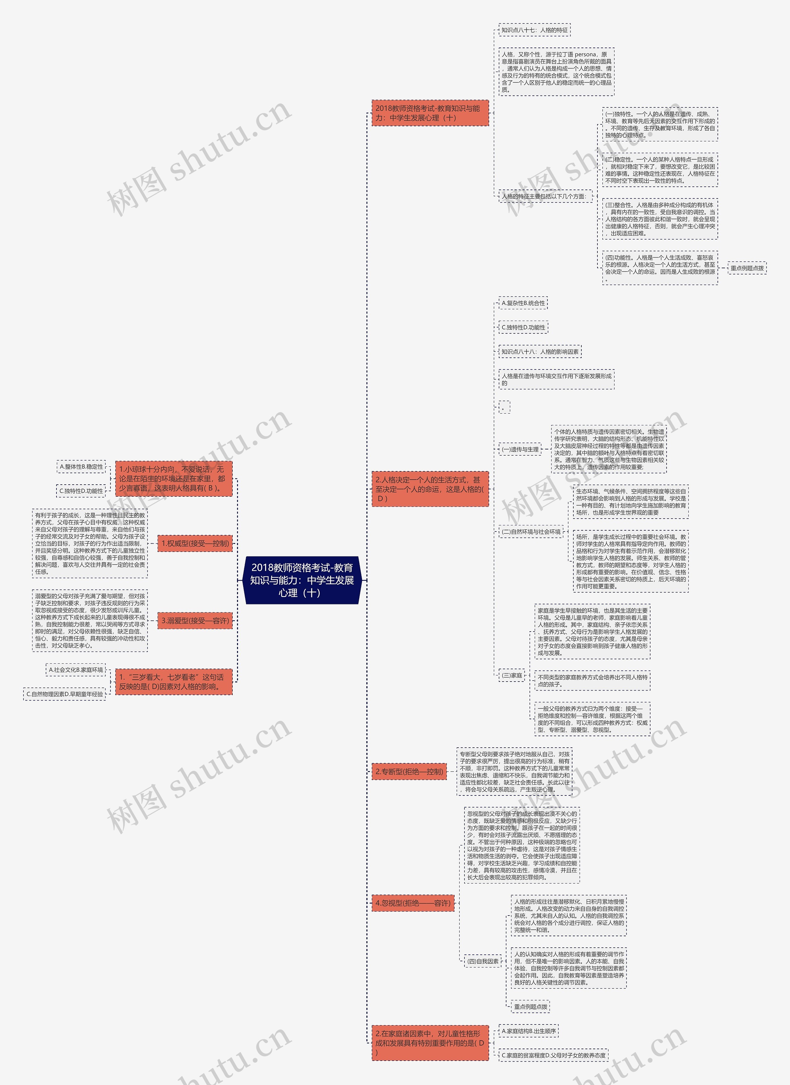 2018教师资格考试-教育知识与能力：中学生发展心理（十）思维导图