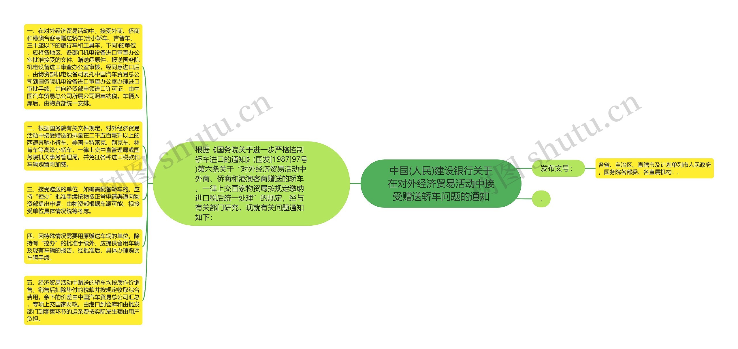 中国(人民)建设银行关于在对外经济贸易活动中接受赠送轿车问题的通知