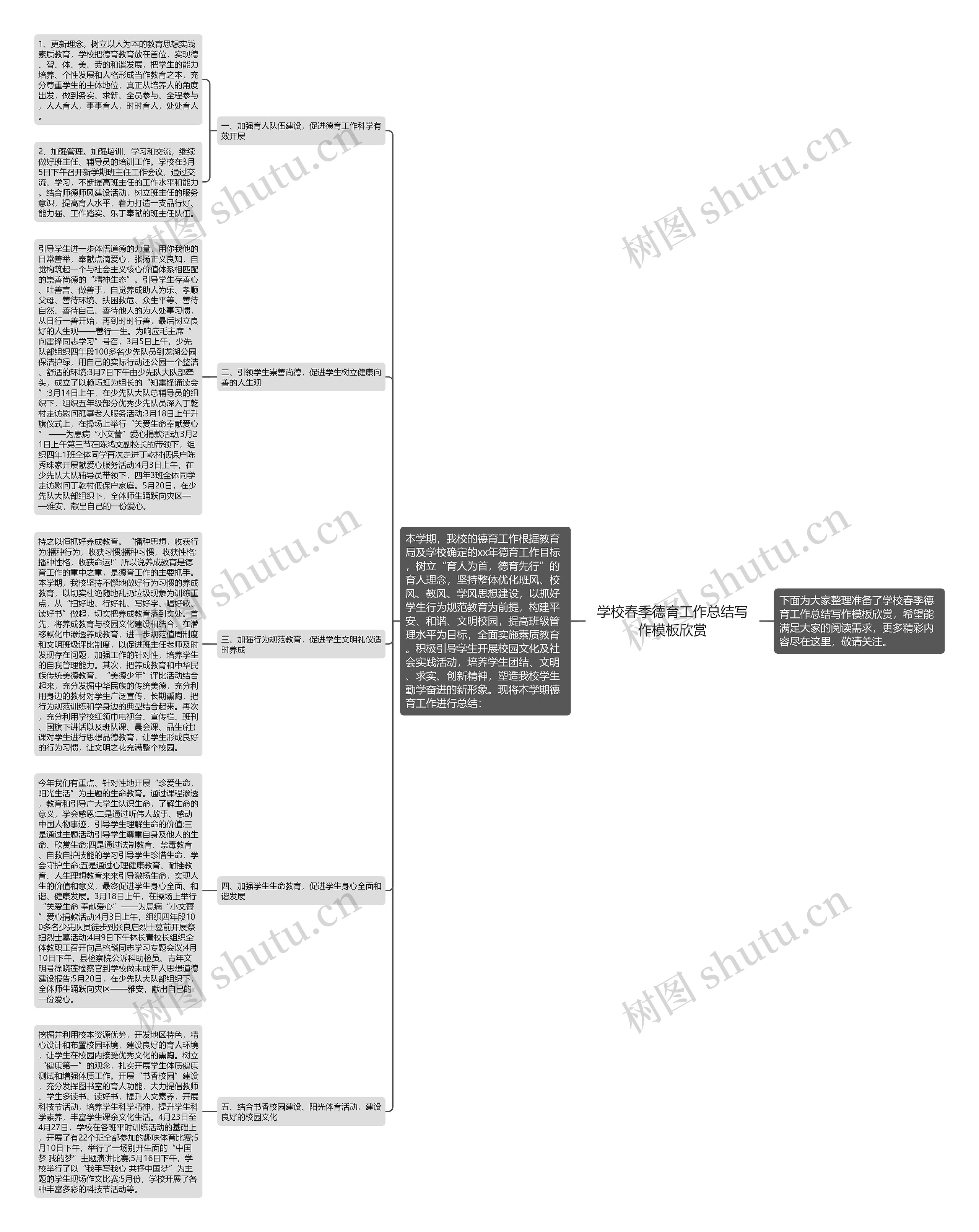 学校春季德育工作总结写作欣赏思维导图