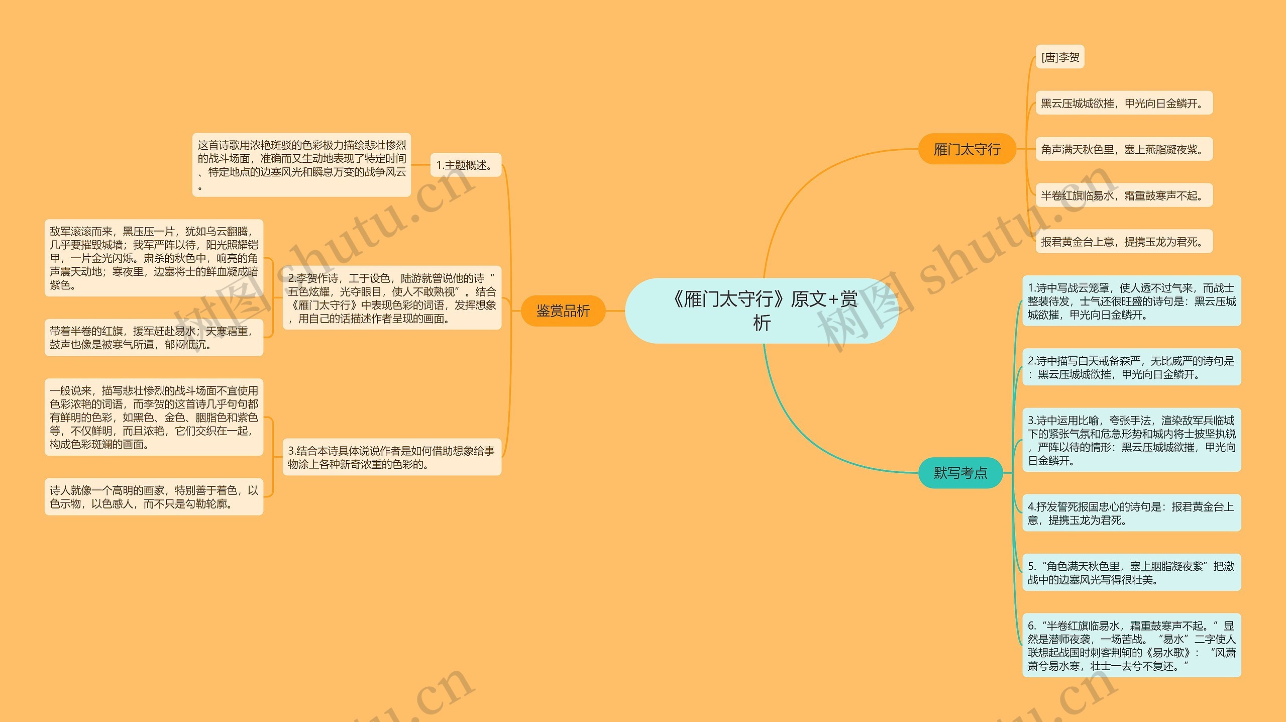 《雁门太守行》原文+赏析思维导图