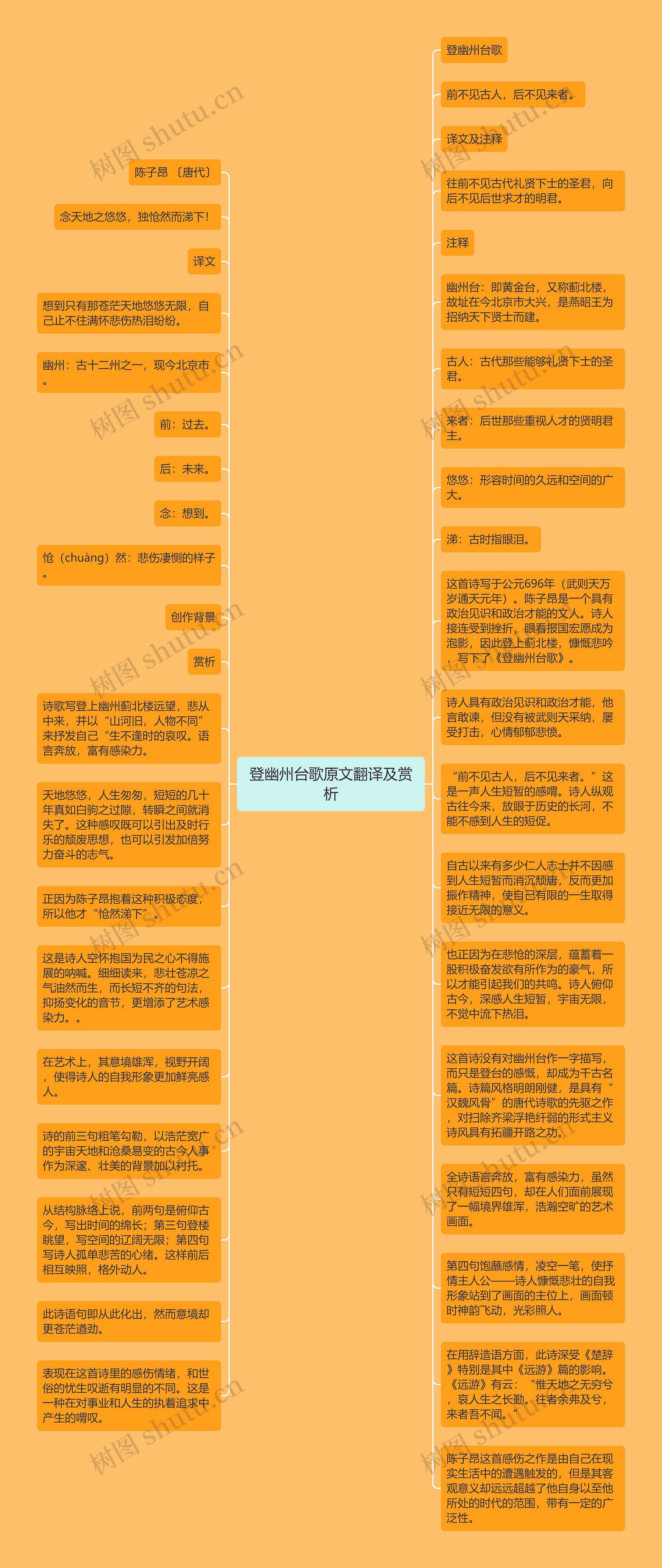 登幽州台歌原文翻译及赏析思维导图