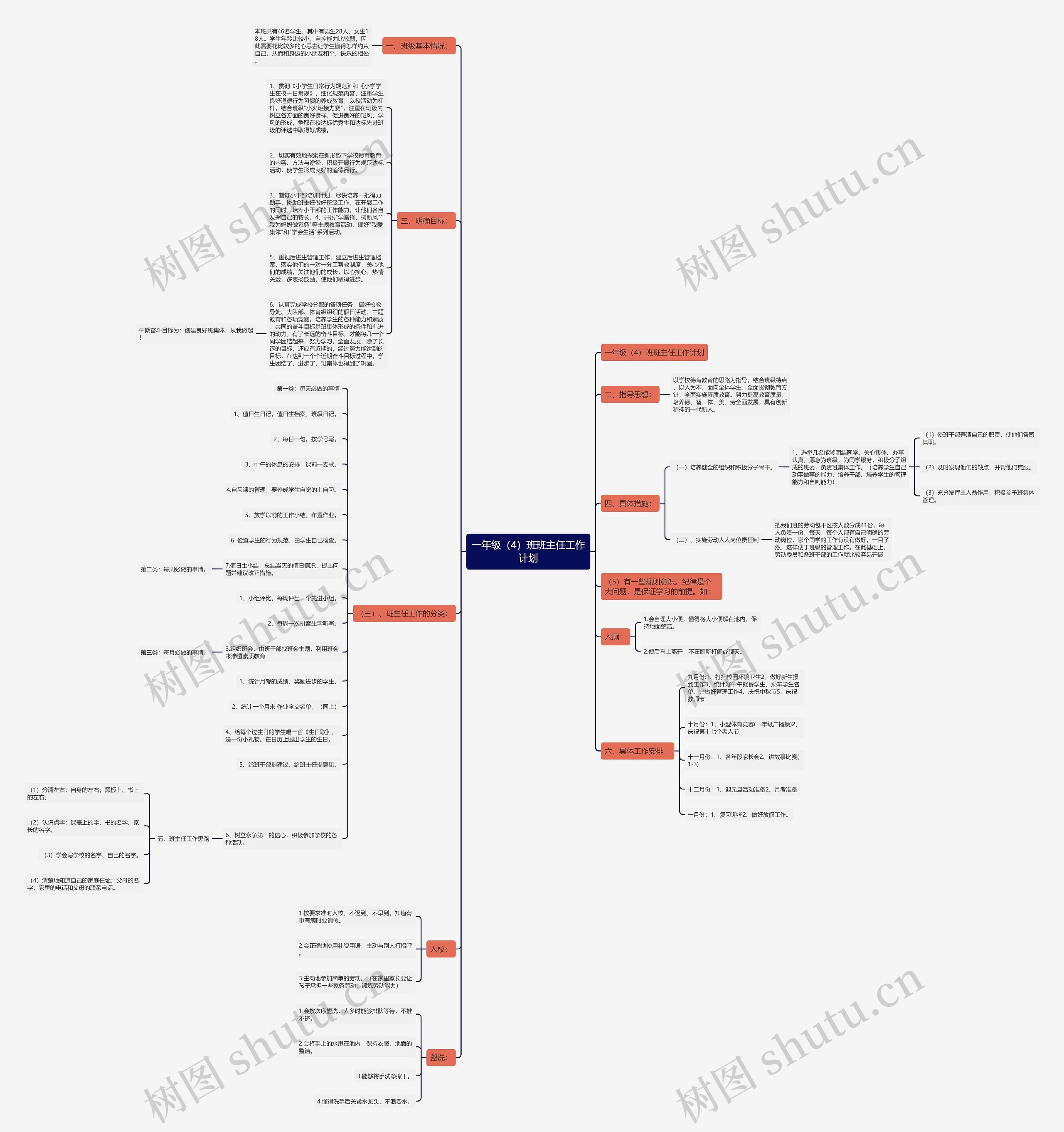一年级（4）班班主任工作计划思维导图