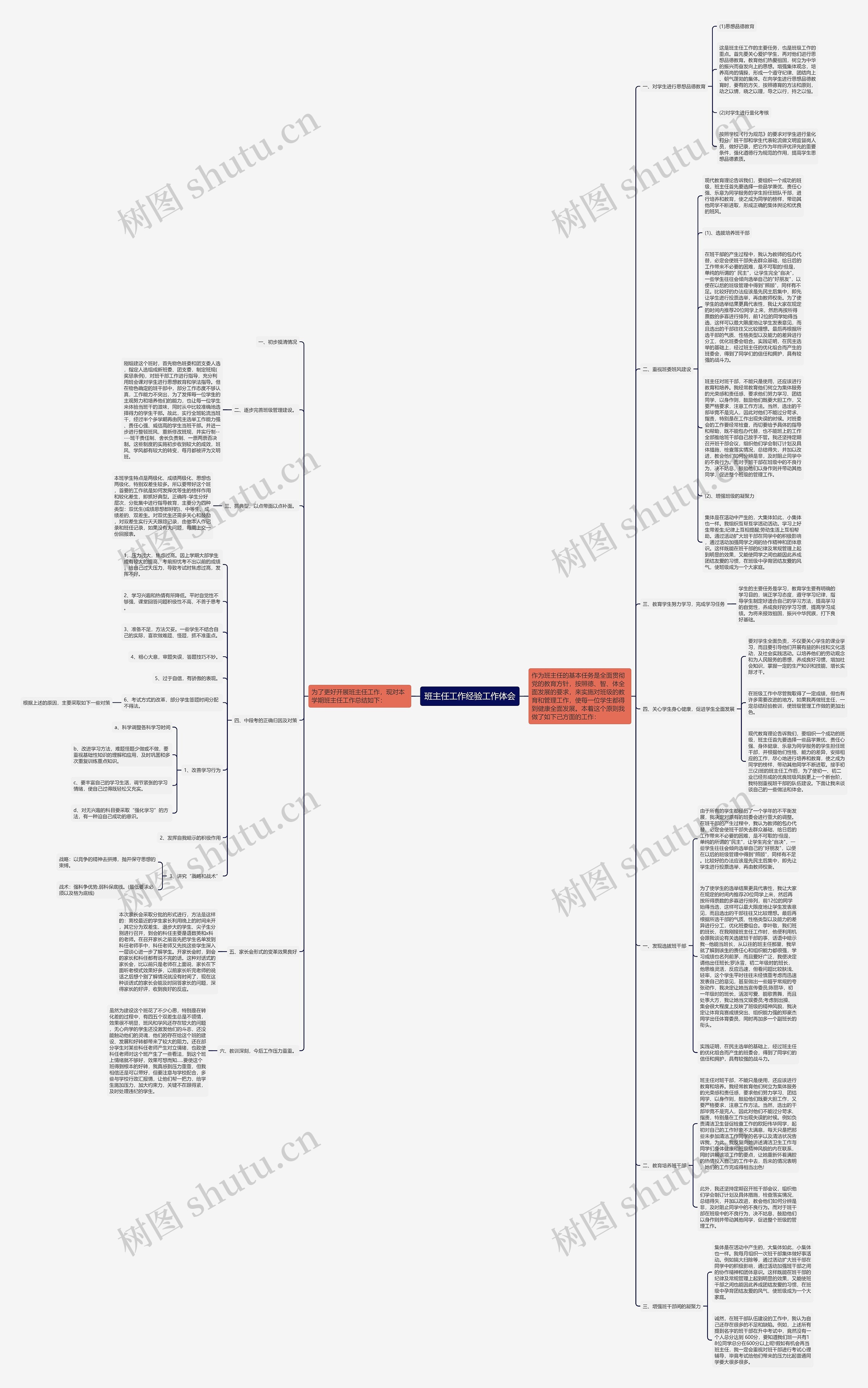 班主任工作经验工作体会思维导图