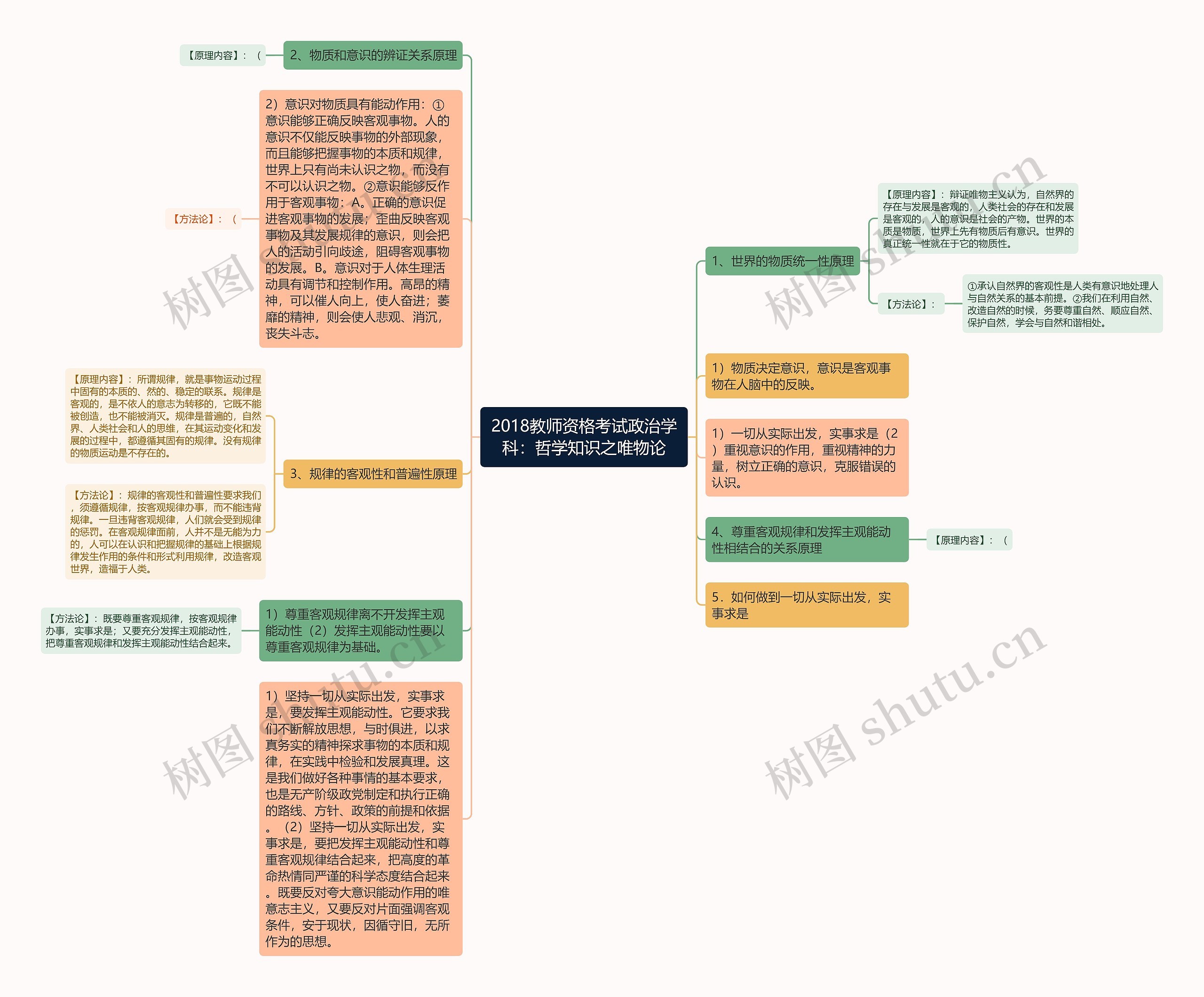 2018教师资格考试政治学科：哲学知识之唯物论思维导图