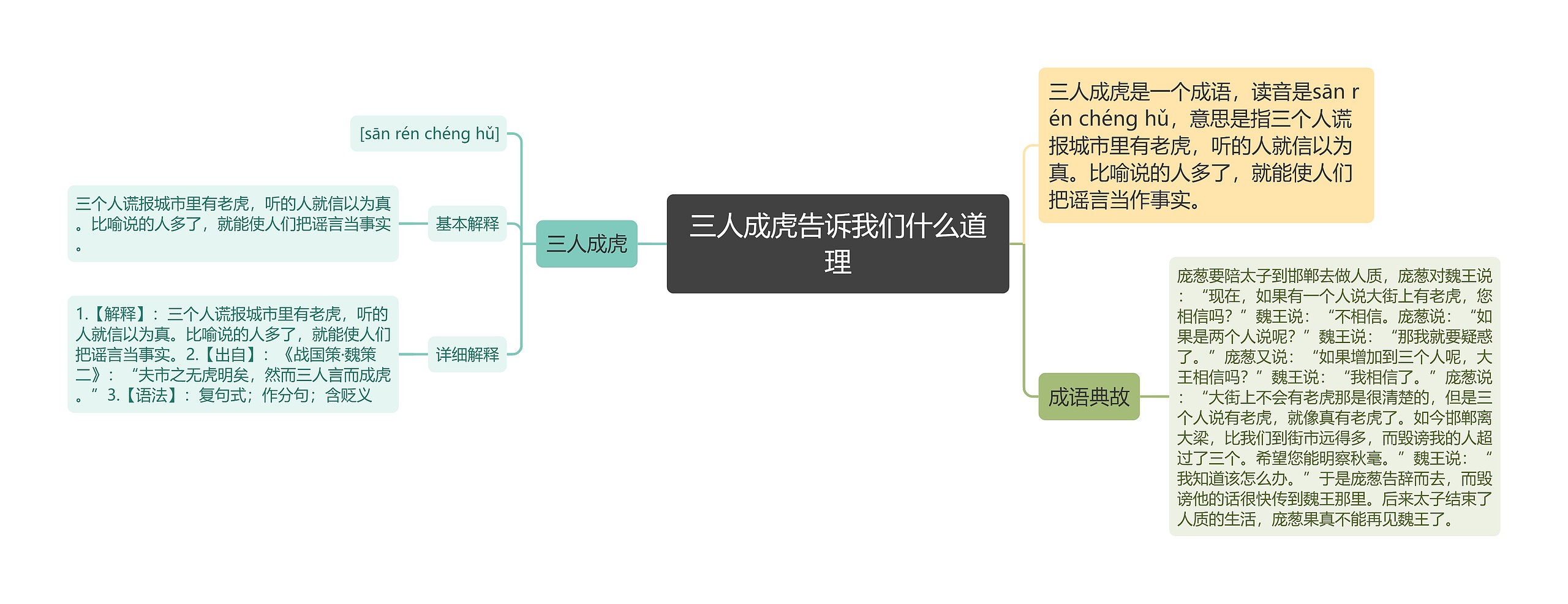 三人成虎告诉我们什么道理