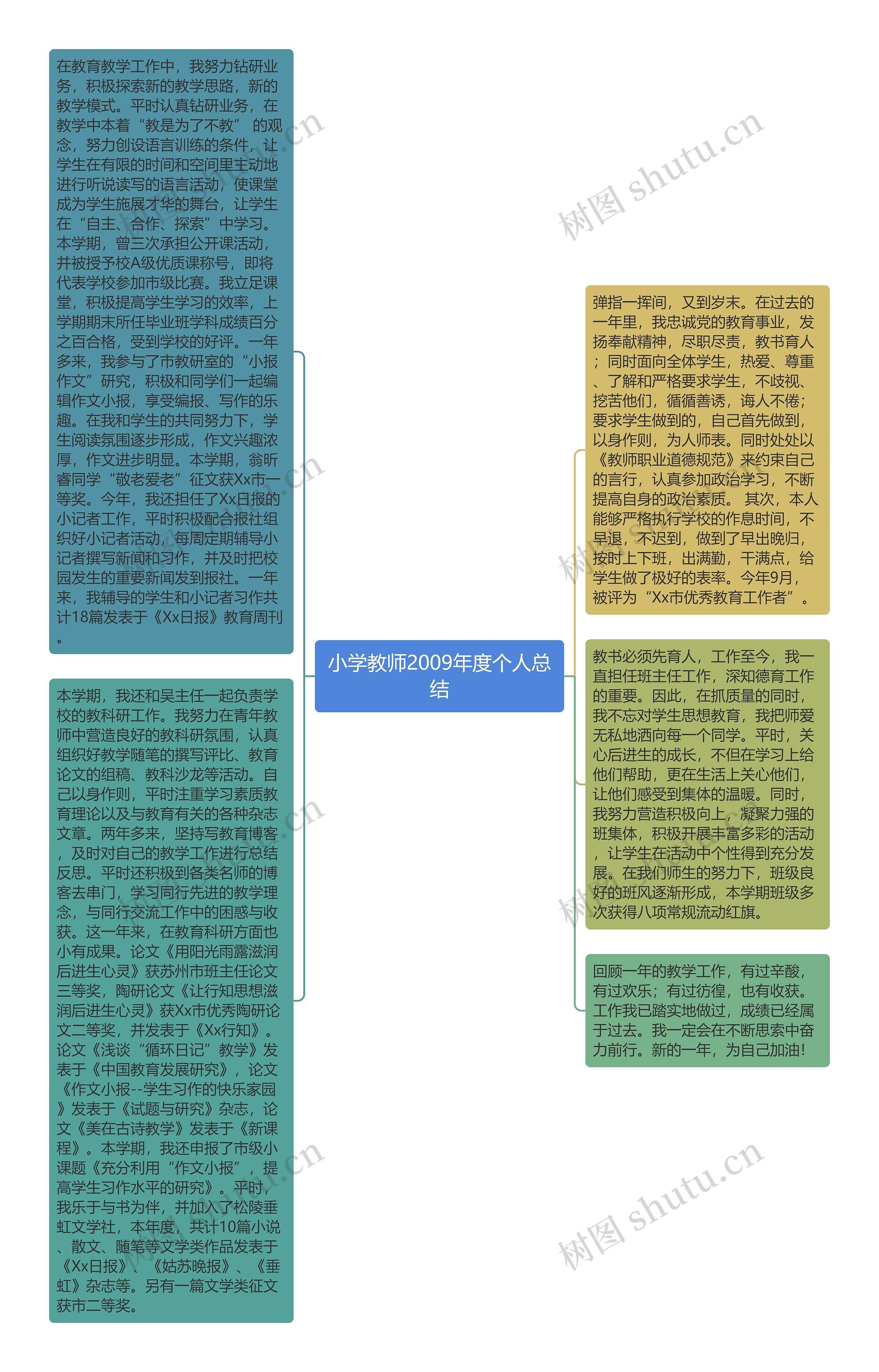 小学教师2009年度个人总结思维导图高清图 小学教师2009年度个人总结思维导图
