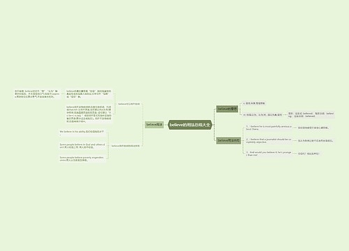 believe的用法总结大全
