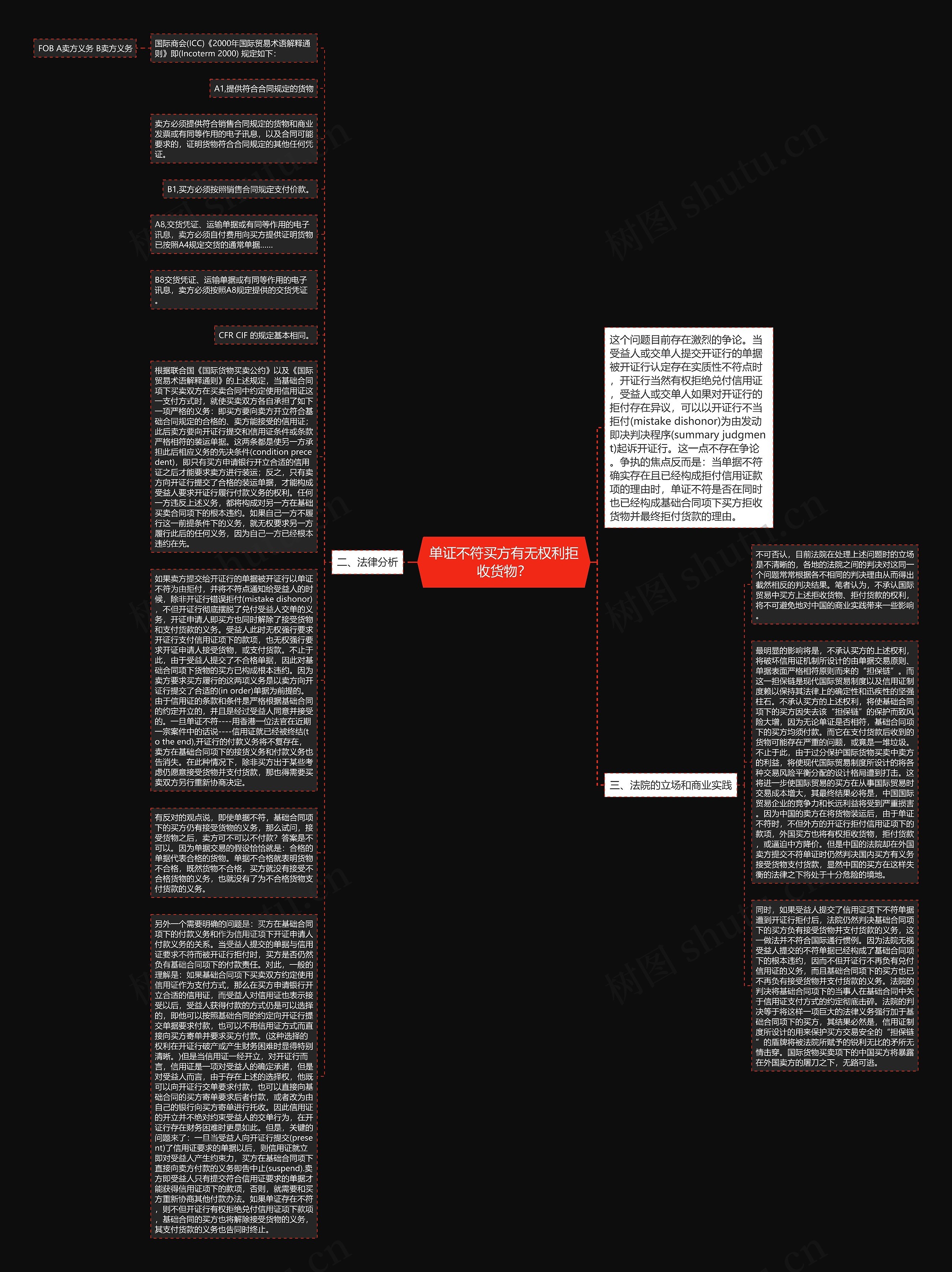 单证不符买方有无权利拒收货物？