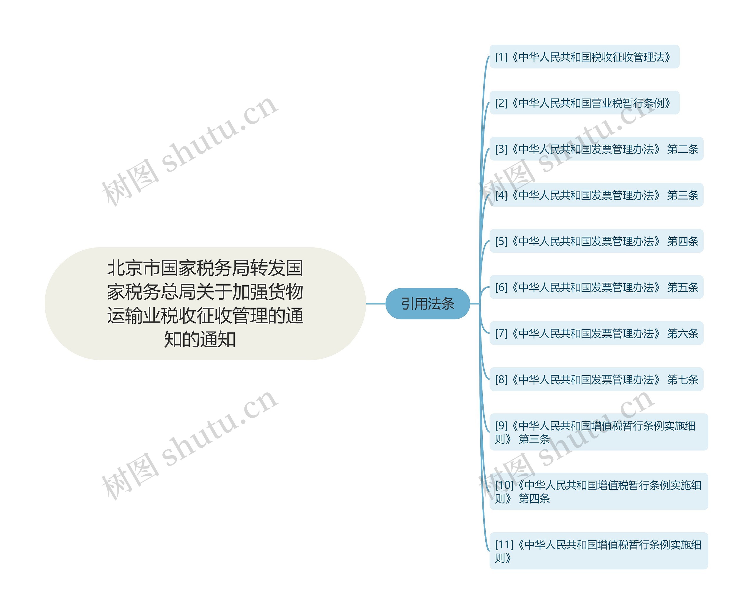 北京市国家税务局转发国家税务总局关于加强货物运输业税收征收管理的通知的通知  