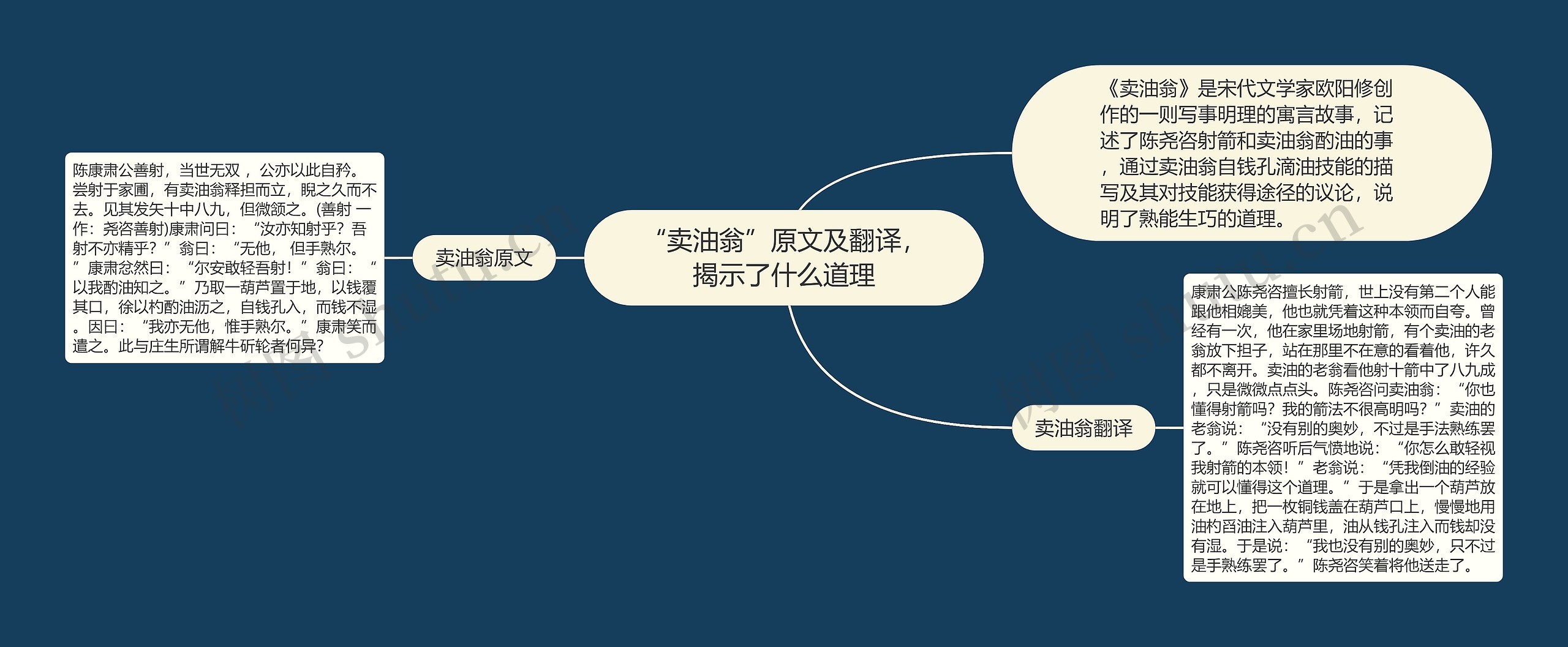 “卖油翁”原文及翻译，揭示了什么道理