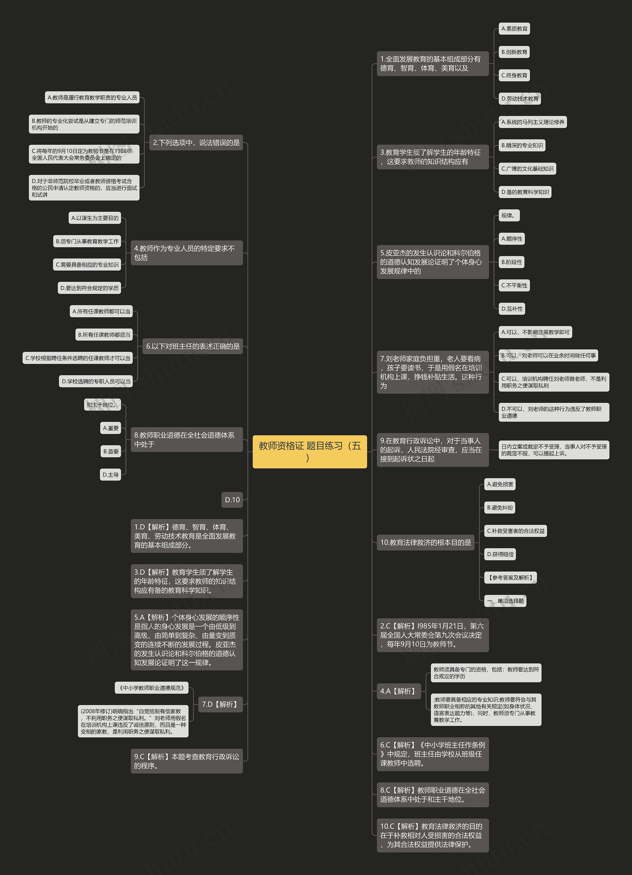 教师资格证 题目练习（五）思维导图