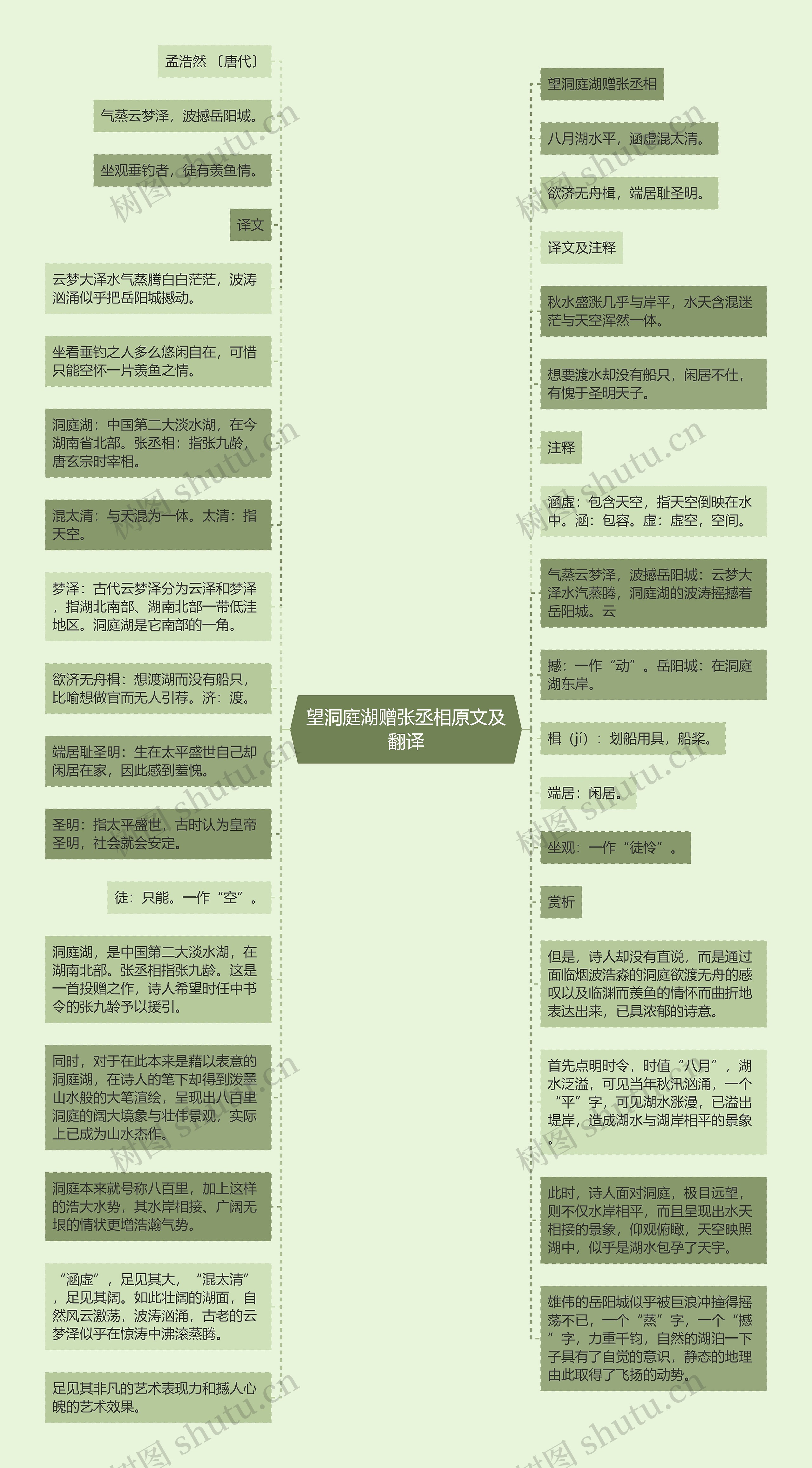 望洞庭湖赠张丞相原文及翻译