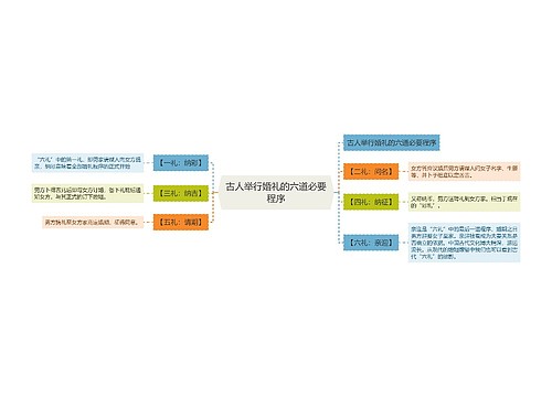 古人举行婚礼的六道必要程序