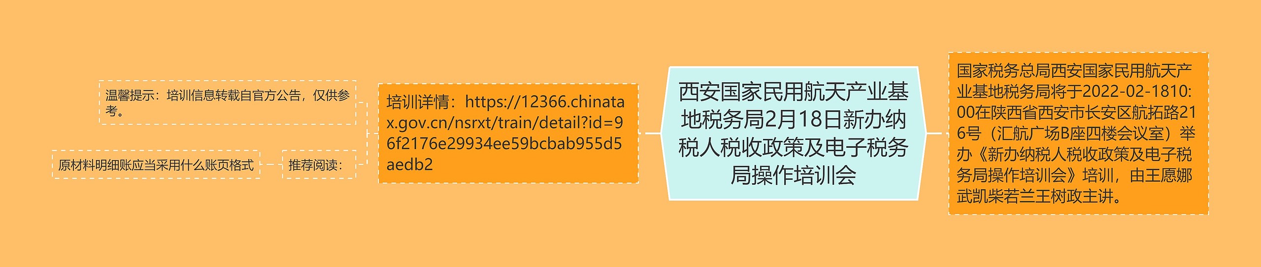 西安国家民用航天产业基地税务局2月18日新办纳税人税收政策及电子税务局操作培训会思维导图