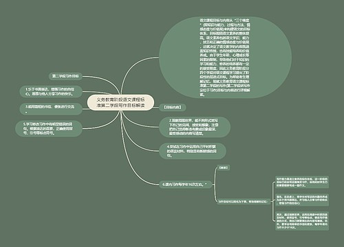 义务教育阶段语文课程标准第二学段写作目标解读