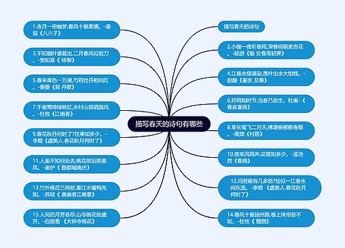 描写春天的诗句有哪些