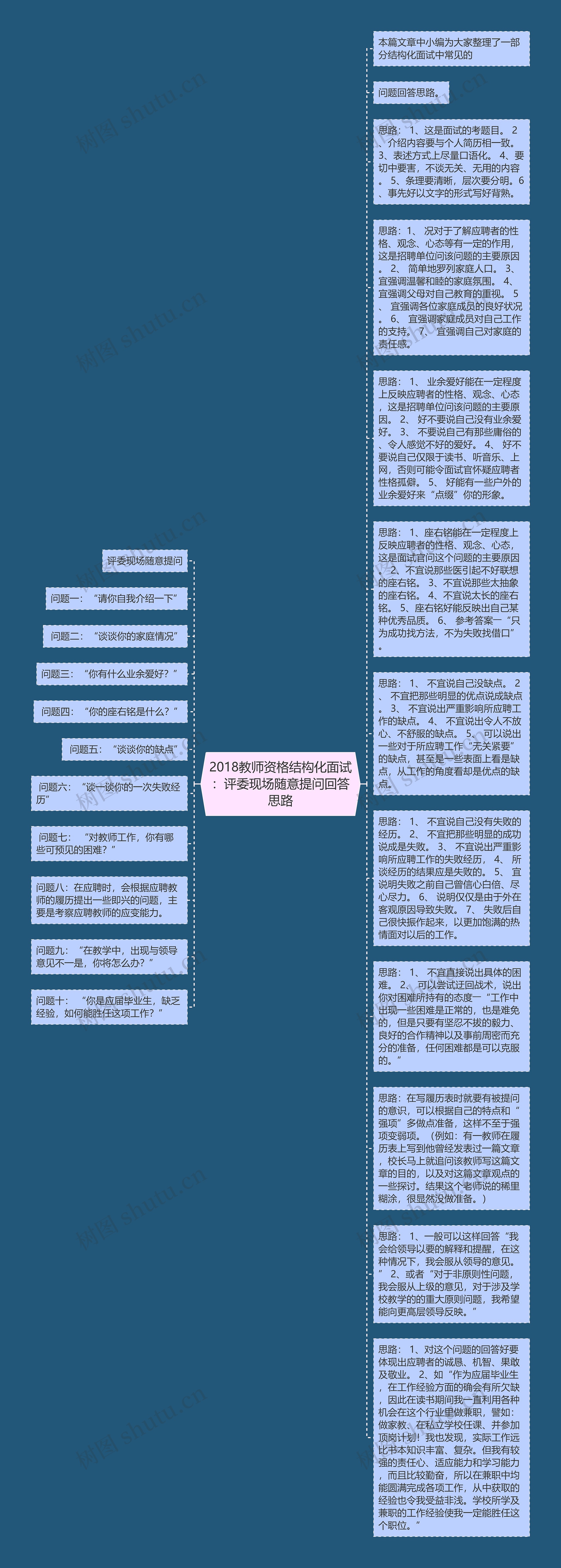 2018教师资格结构化面试：评委现场随意提问回答思路思维导图