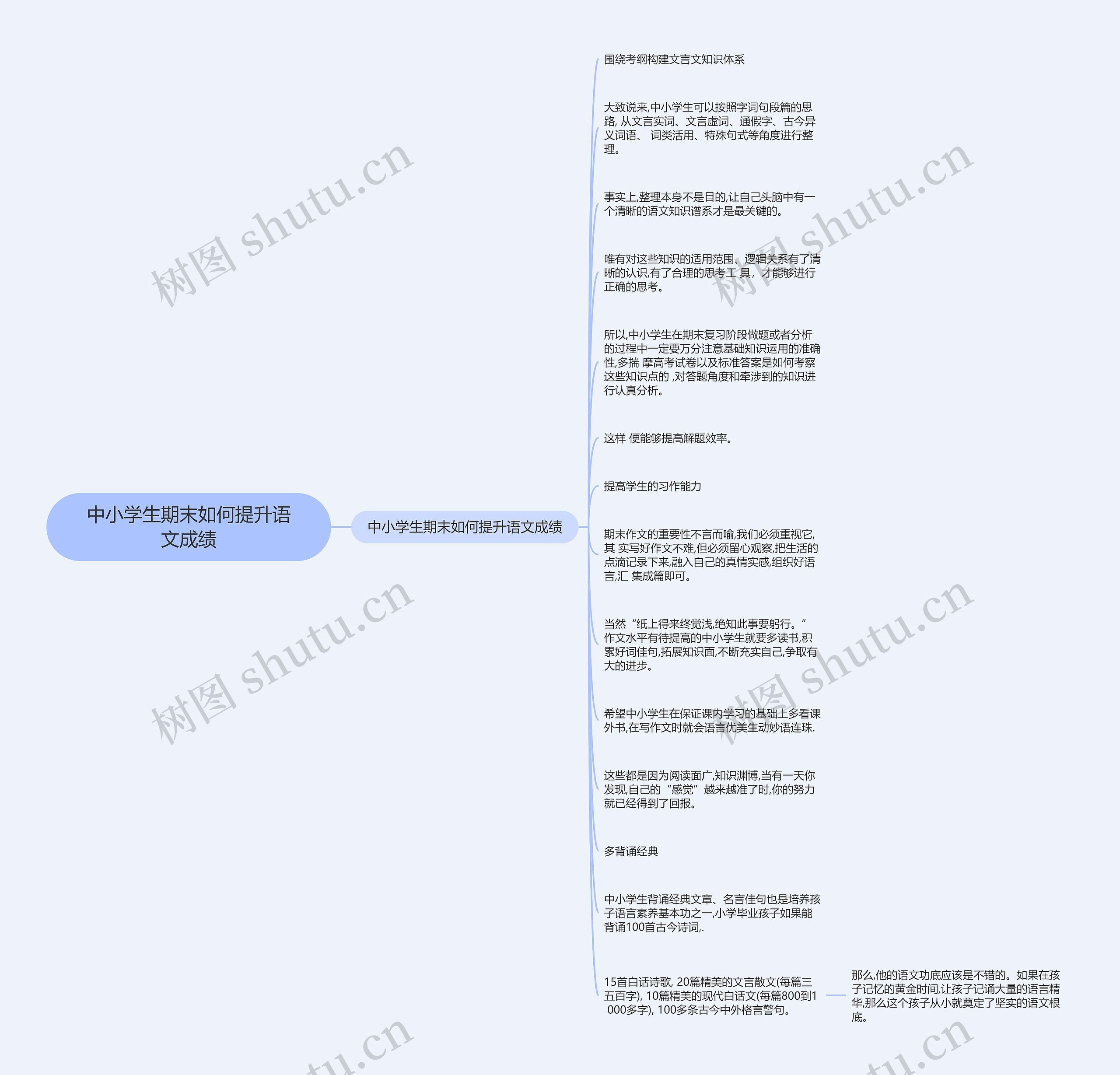 中小学生期末如何提升语文成绩思维导图