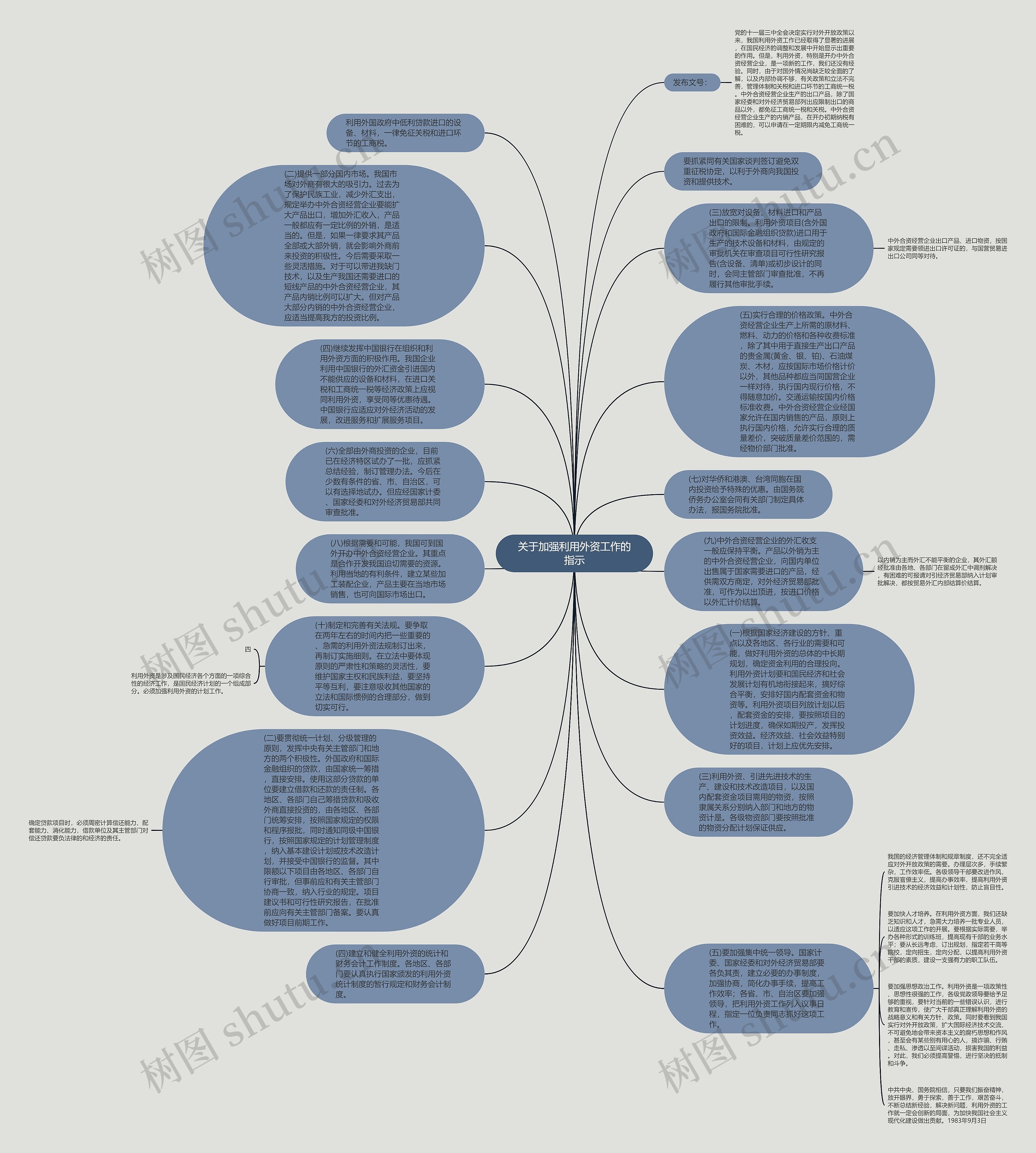 关于加强利用外资工作的指示思维导图