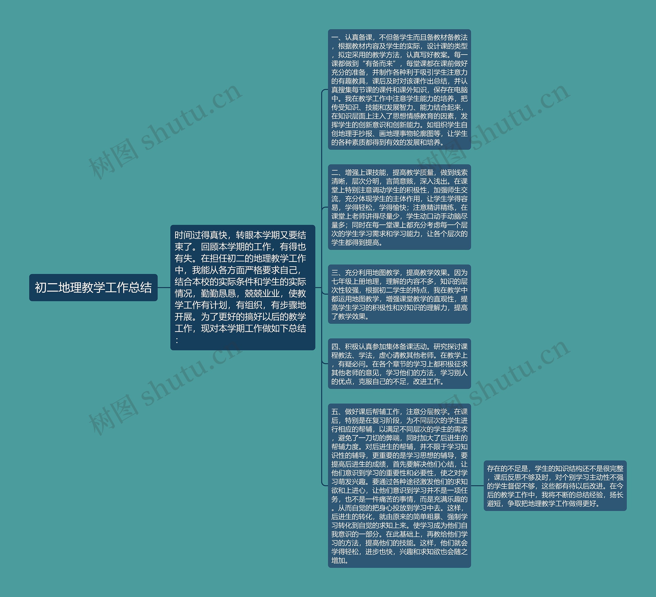 初二地理教学工作总结