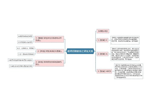 教师招聘教综之师生关系