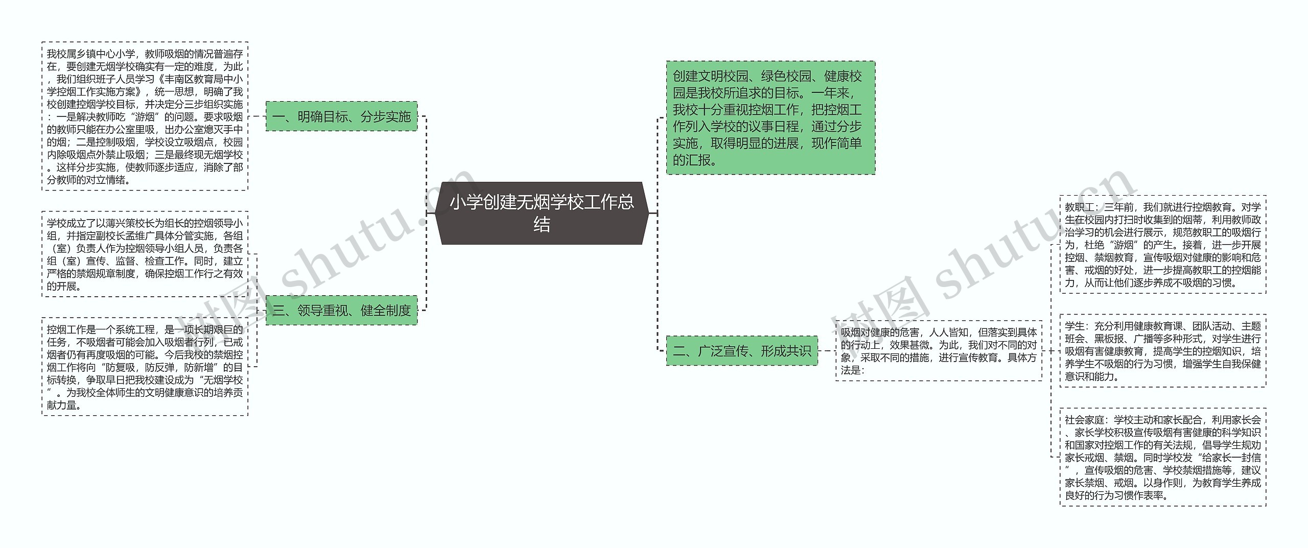 小学创建无烟学校工作总结