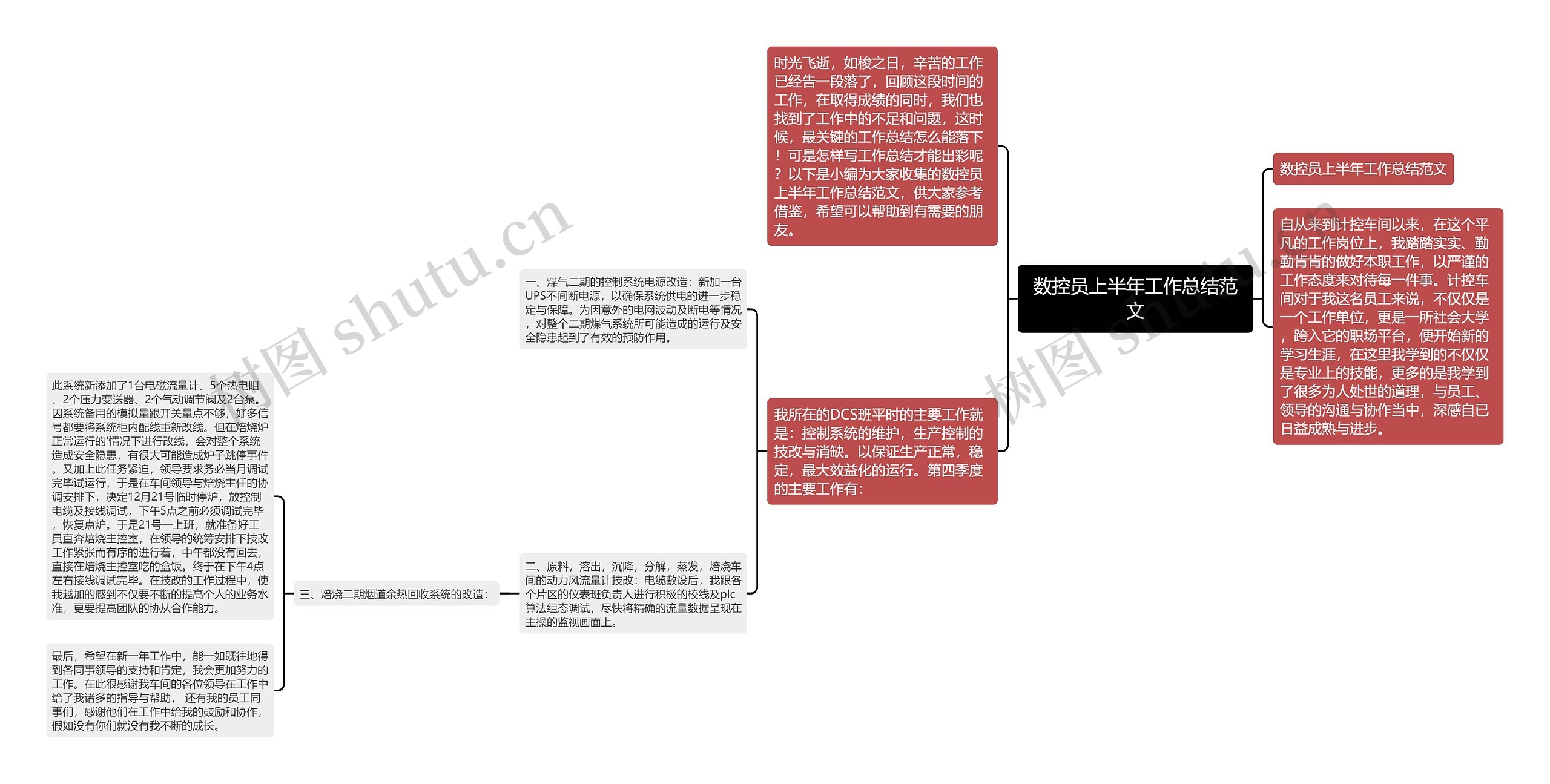 数控员上半年工作总结范文思维导图