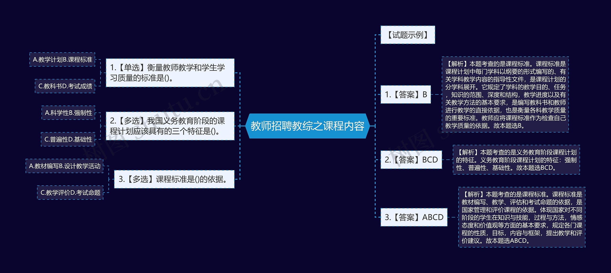 教师招聘教综之课程内容