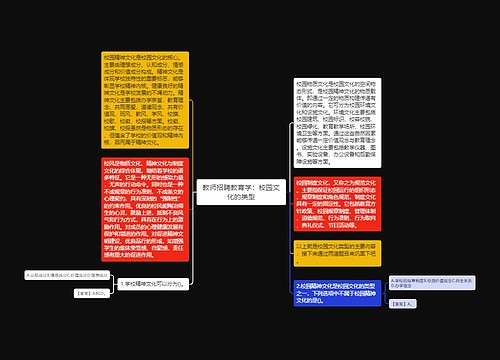 教师招聘教育学：校园文化的类型