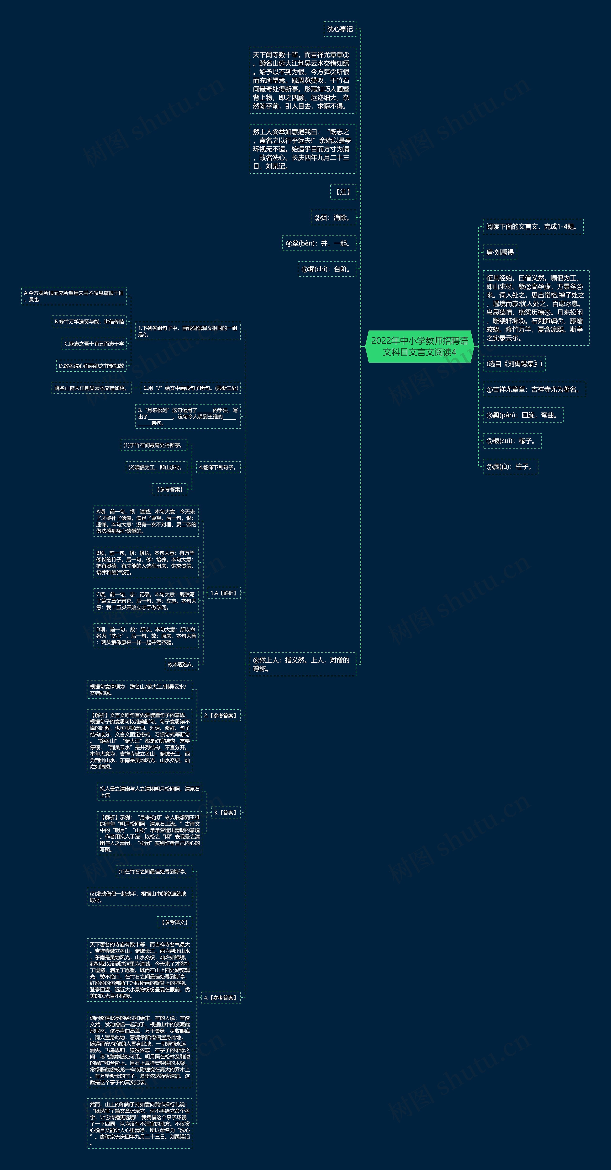 2022年中小学教师招聘语文科目文言文阅读4思维导图