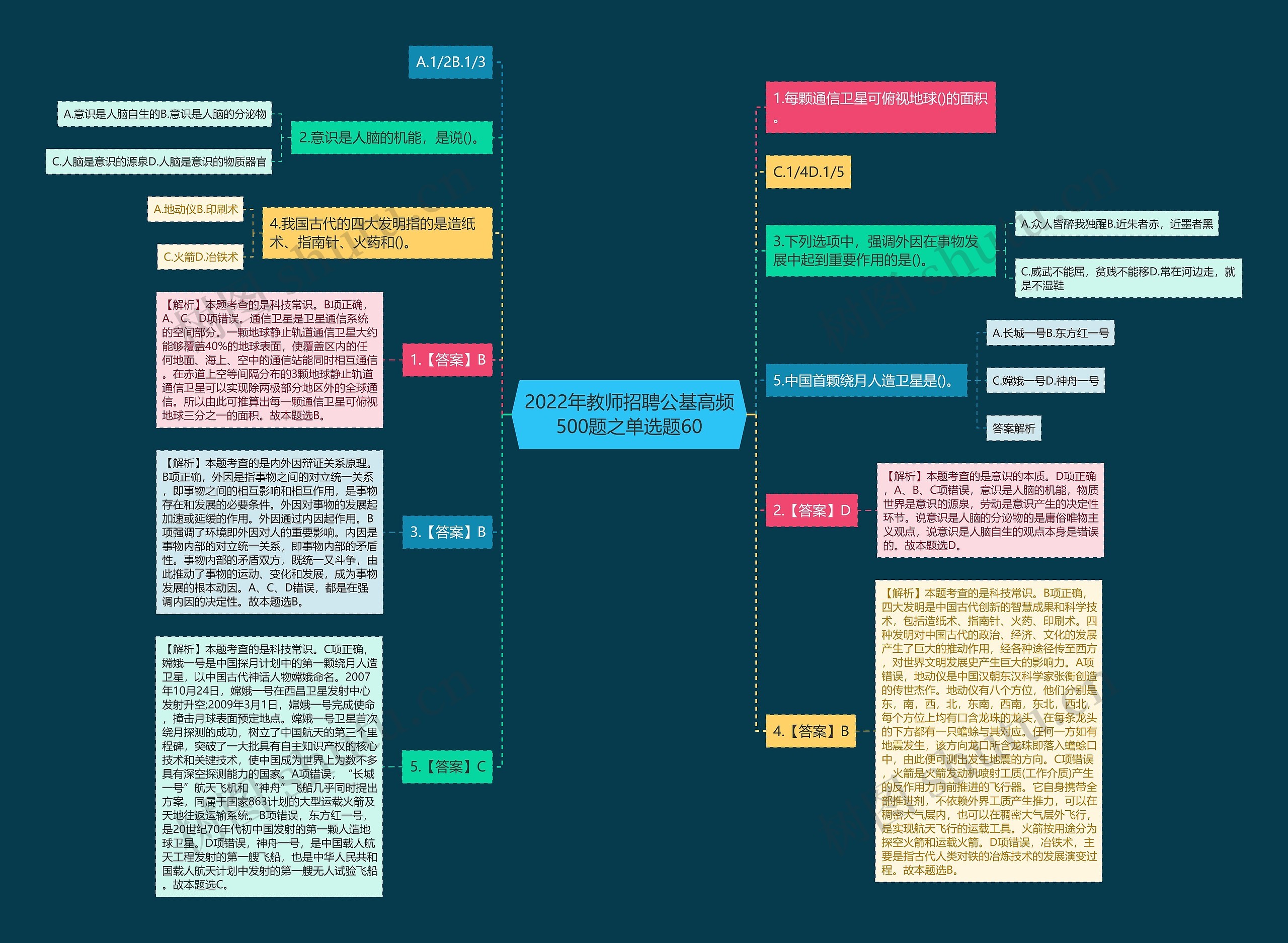 2022年教师招聘公基高频500题之单选题60思维导图