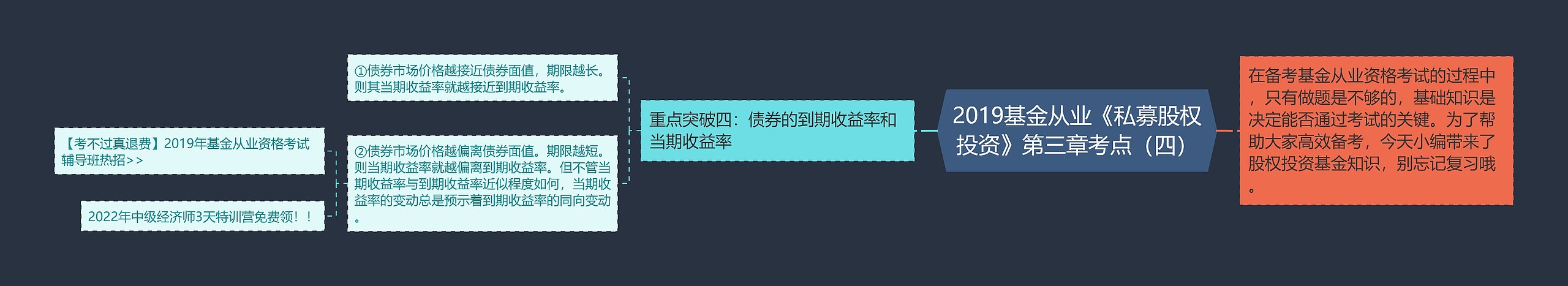 2019基金从业《私募股权投资》第三章考点（四）