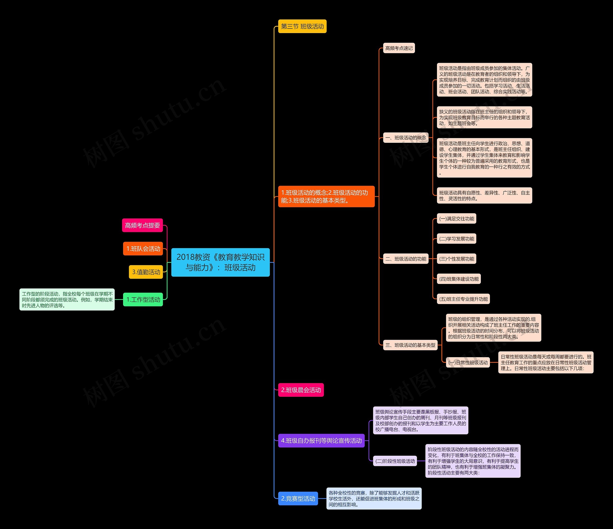 2018教资《教育教学知识与能力》：班级活动思维导图