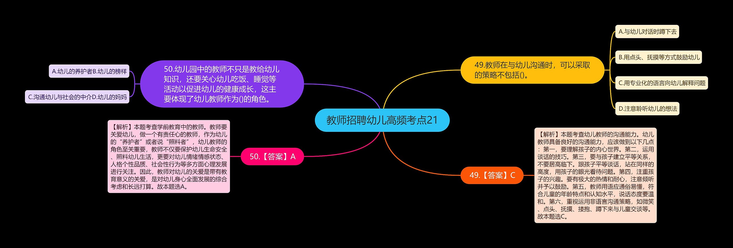 教师招聘幼儿高频考点21思维导图