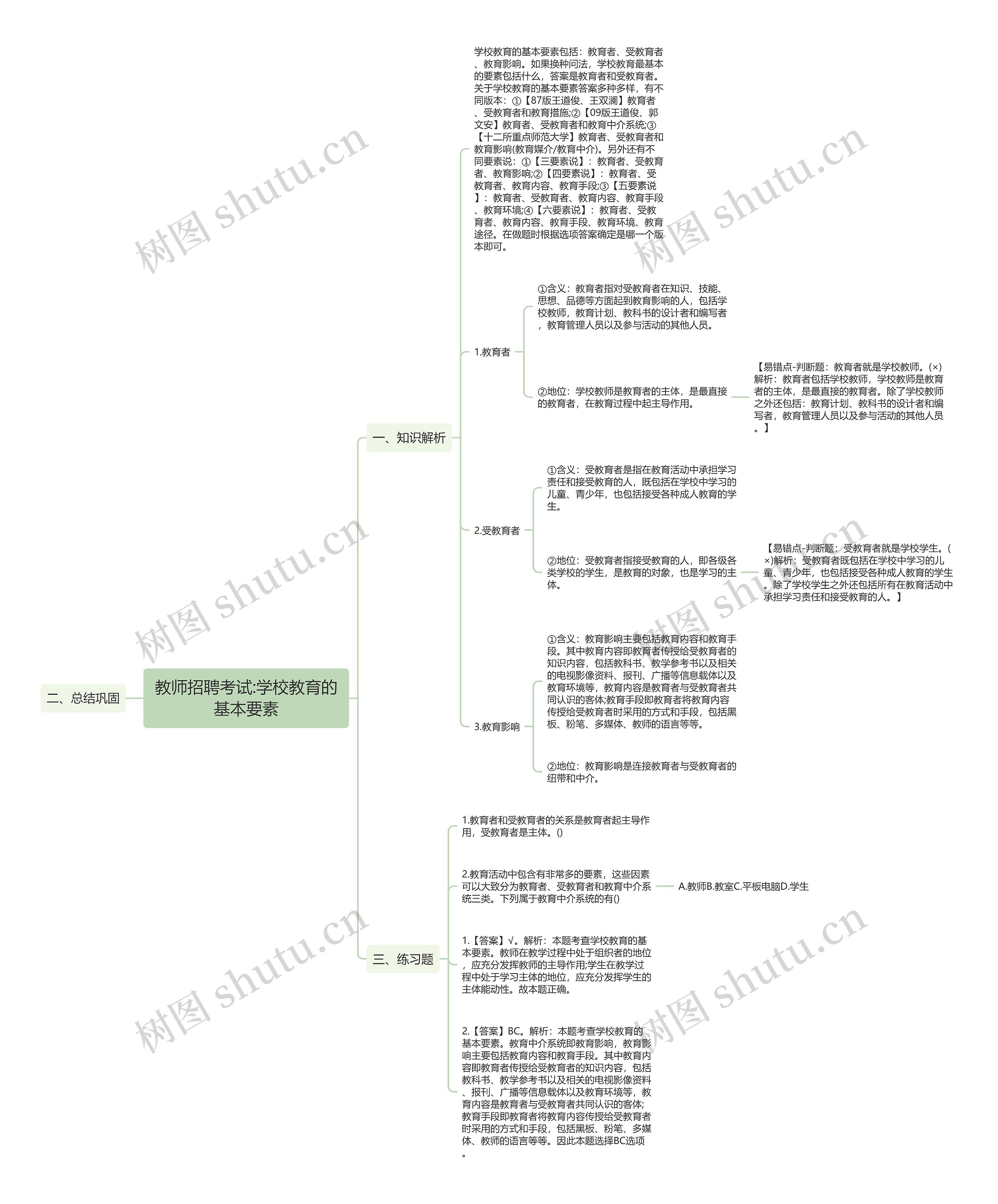 教师招聘考试:学校教育的基本要素