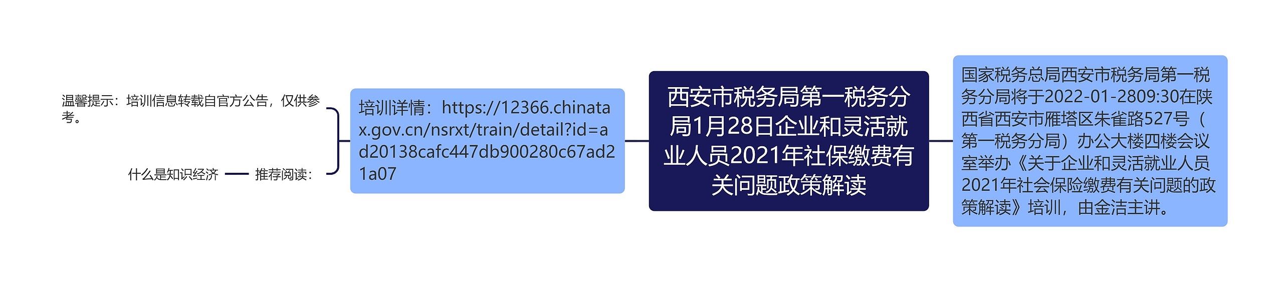 西安市税务局第一税务分局1月28日企业和灵活就业人员2021年社保缴费有关问题政策解读