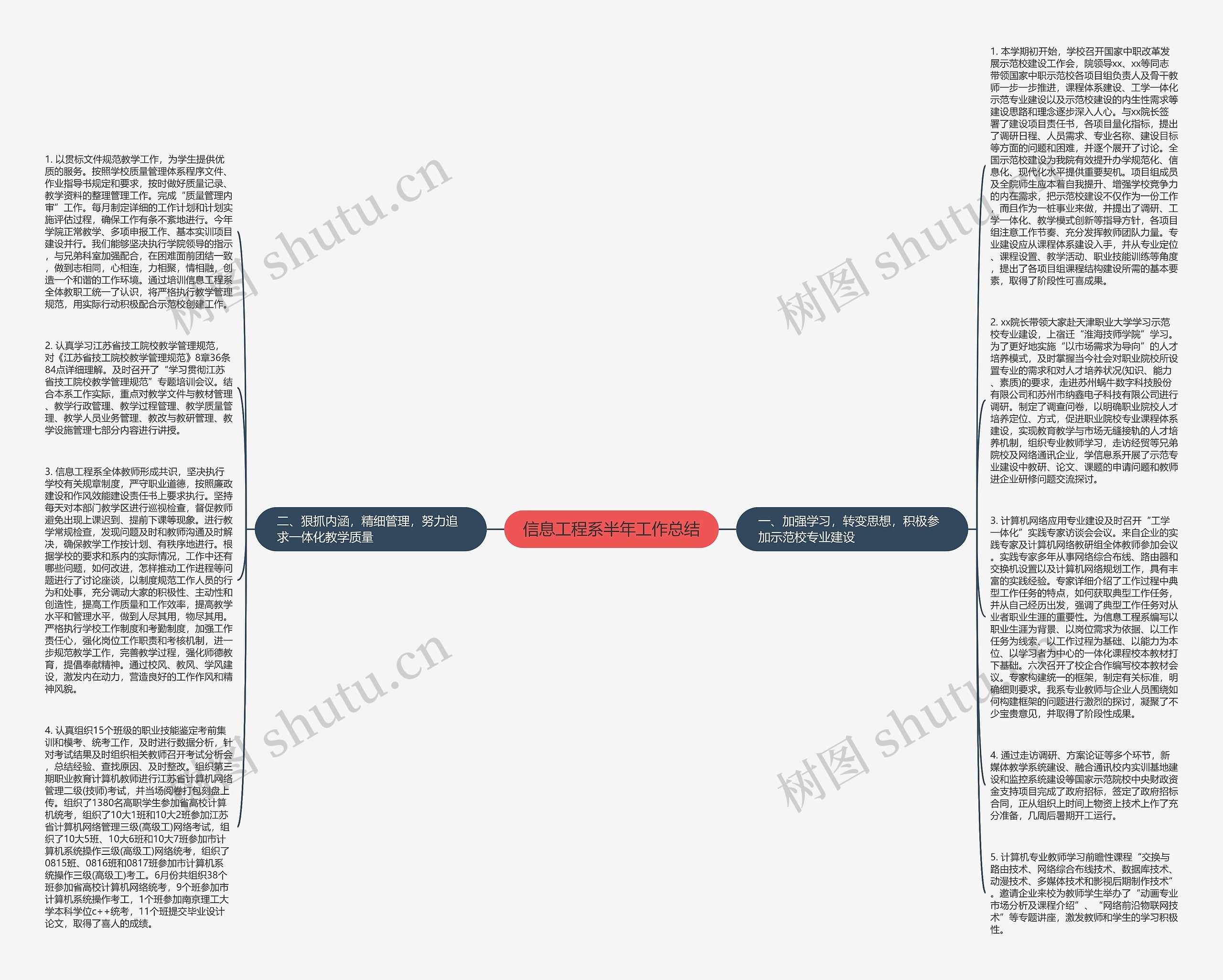 信息工程系半年工作总结思维导图
