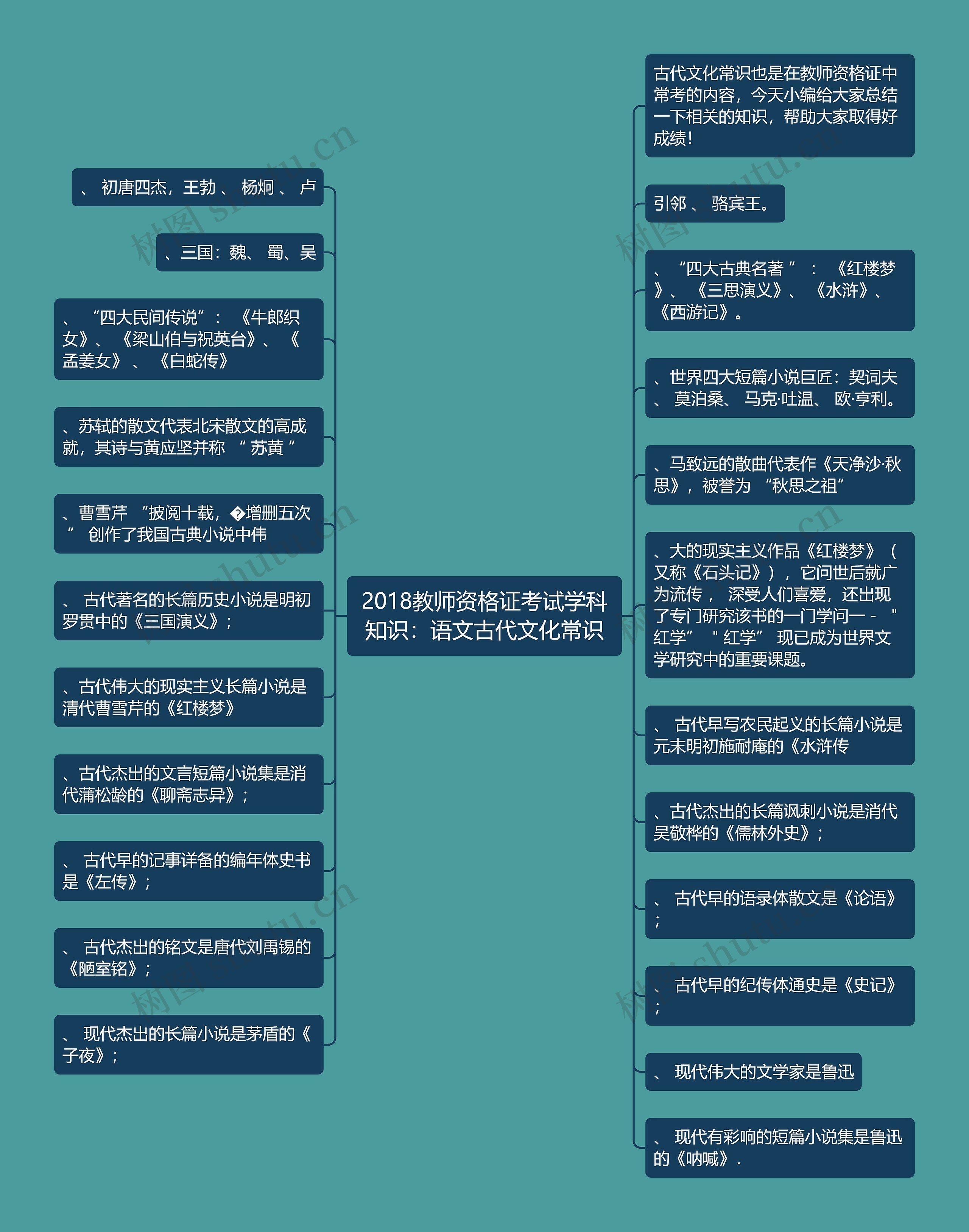 2018教师资格证考试学科知识：语文古代文化常识