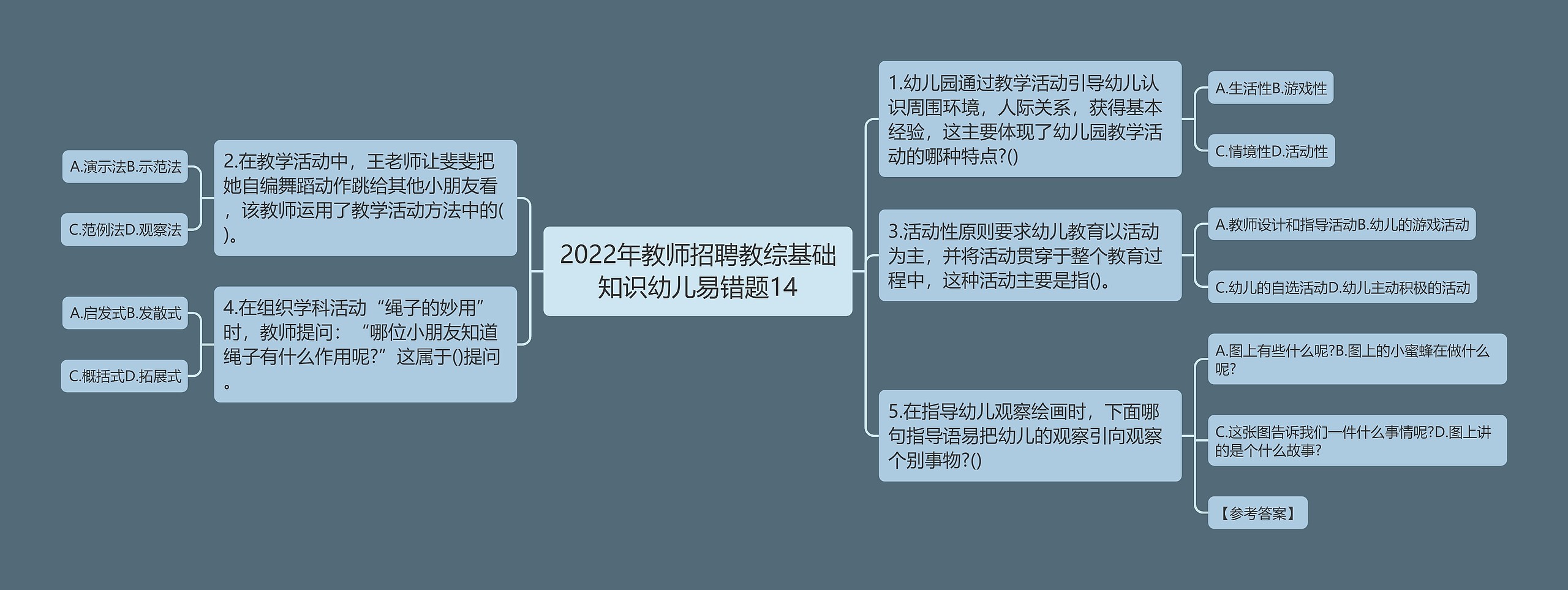 2022年教师招聘教综基础知识幼儿易错题14思维导图