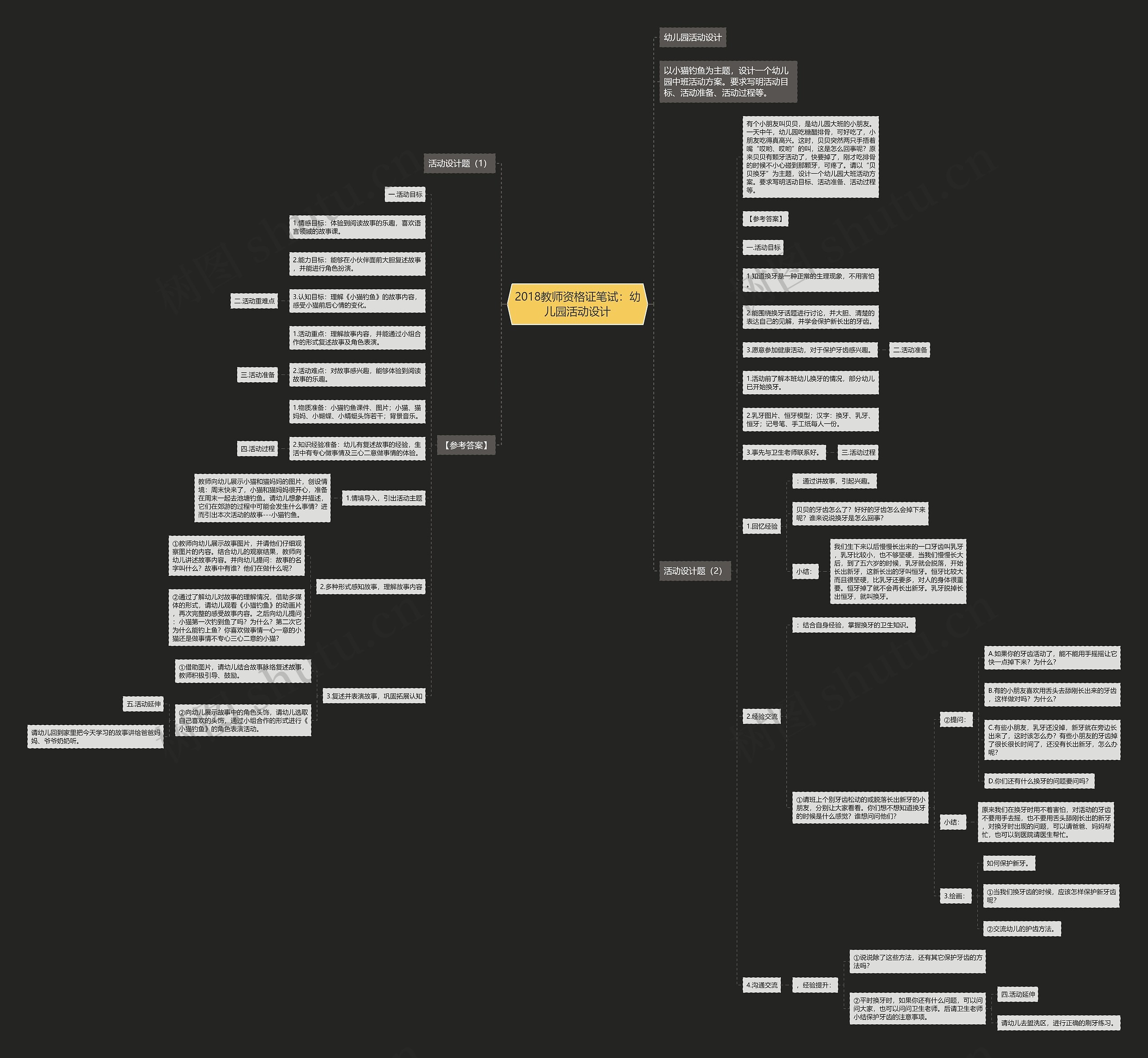 2018教师资格证笔试：幼儿园活动设计