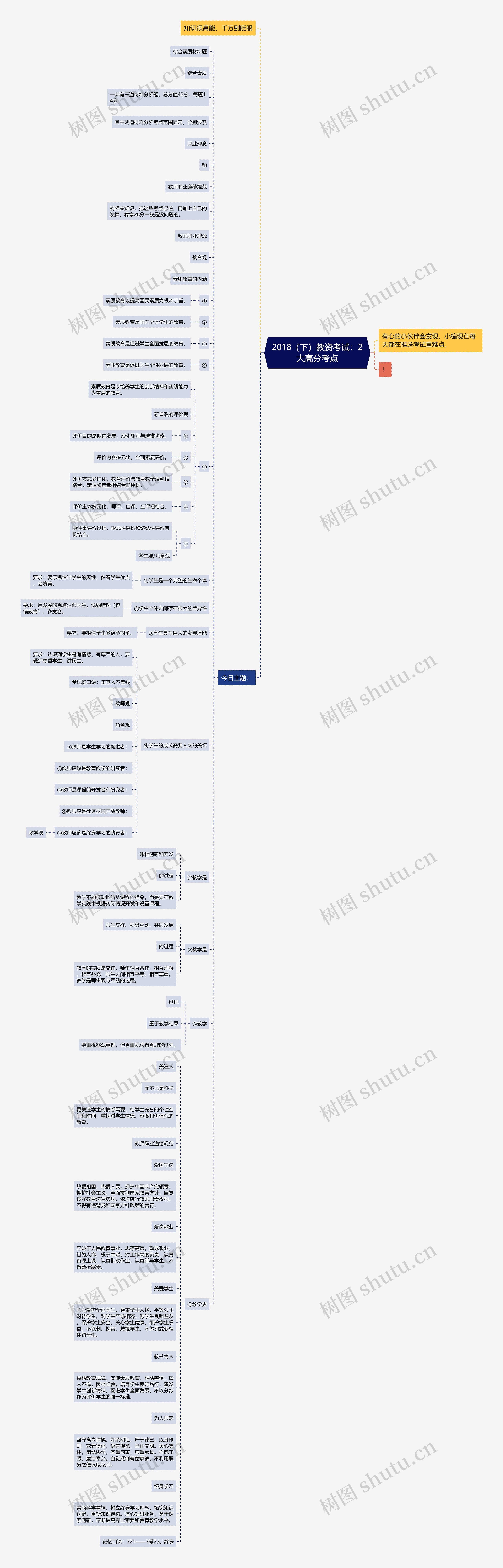2018（下）教资考试：2大高分考点思维导图