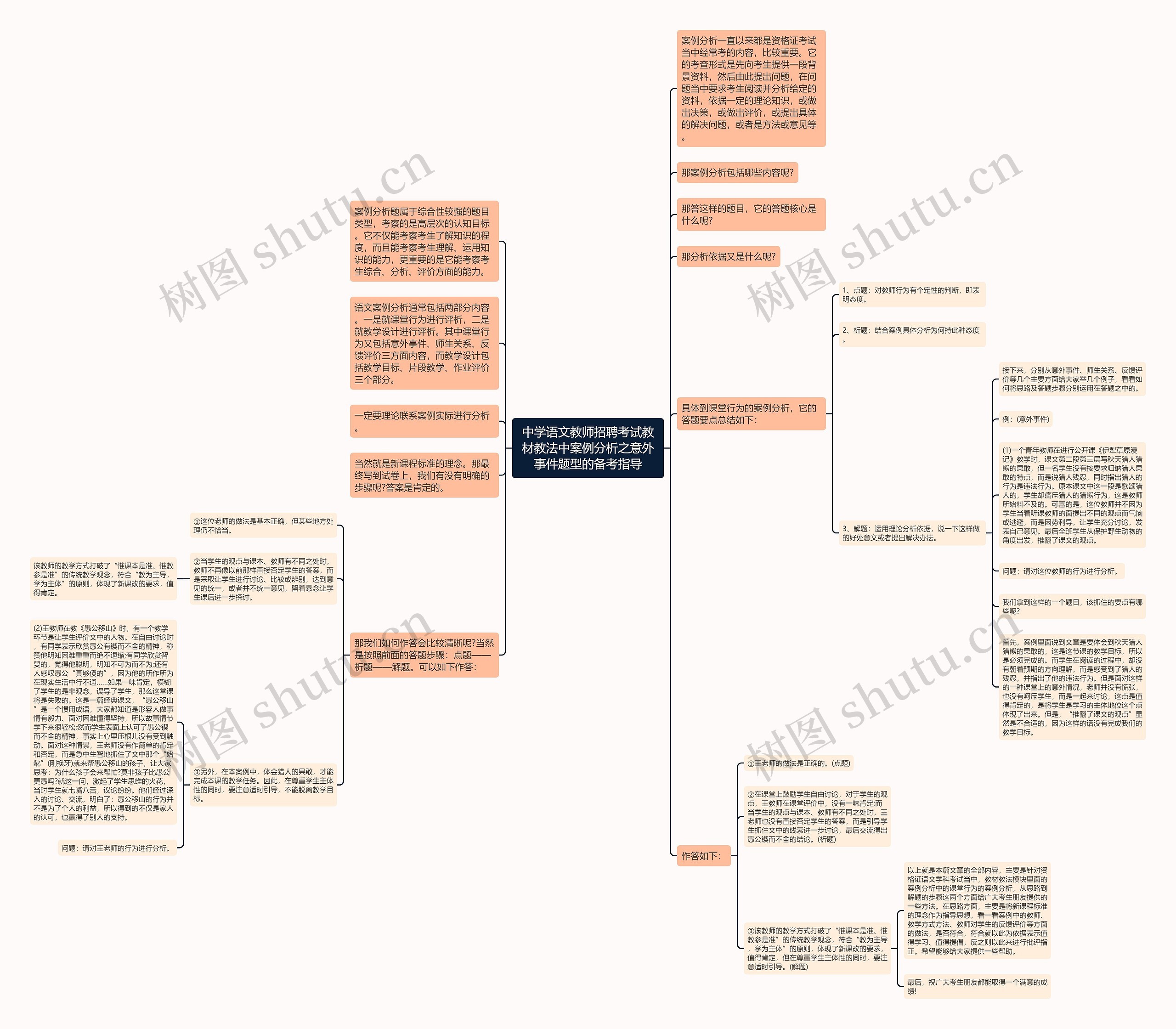 中学语文教师招聘考试教材教法中案例分析之意外事件题型的备考指导思维导图