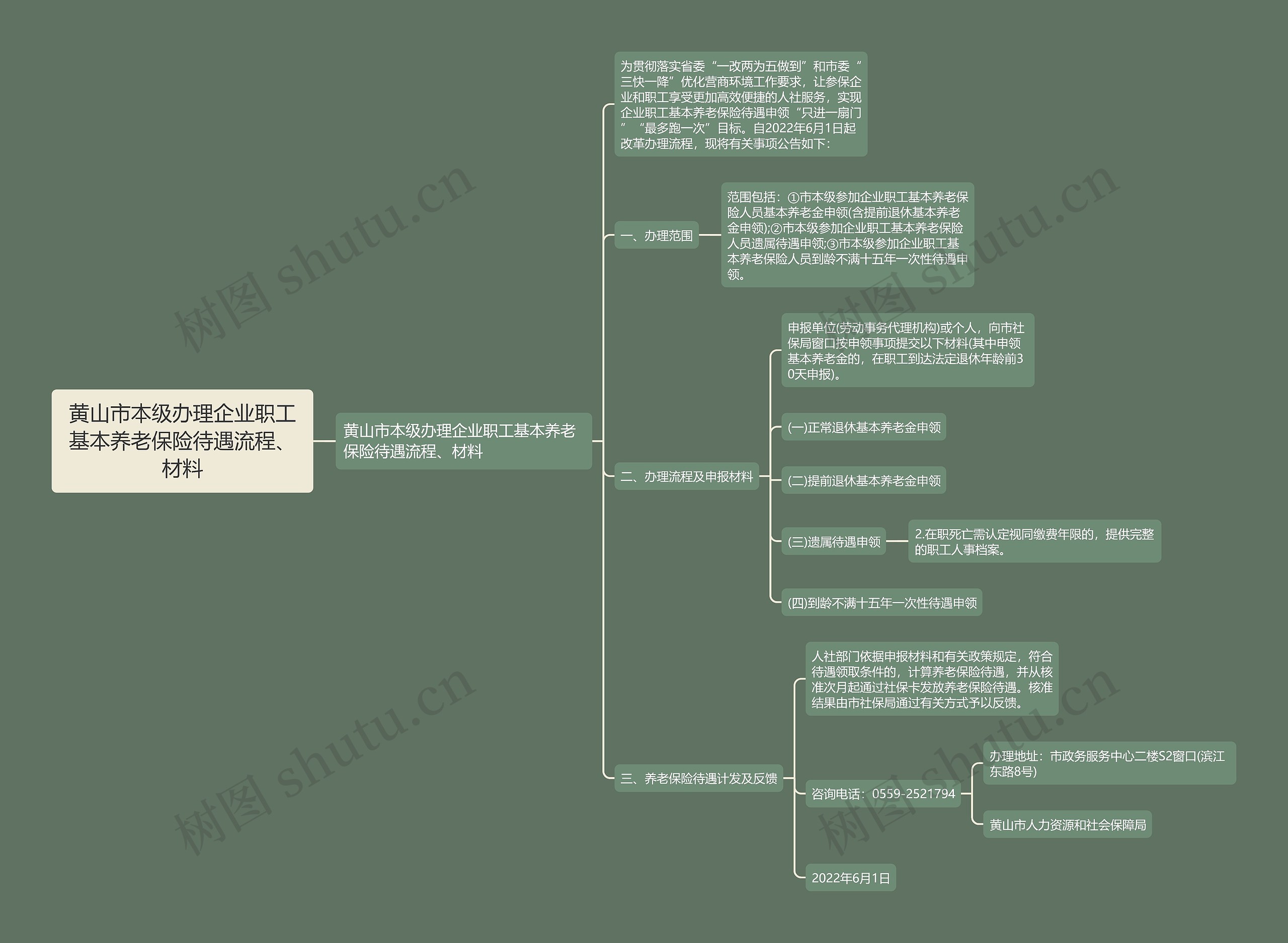 黄山市本级办理企业职工基本养老保险待遇流程、材料思维导图