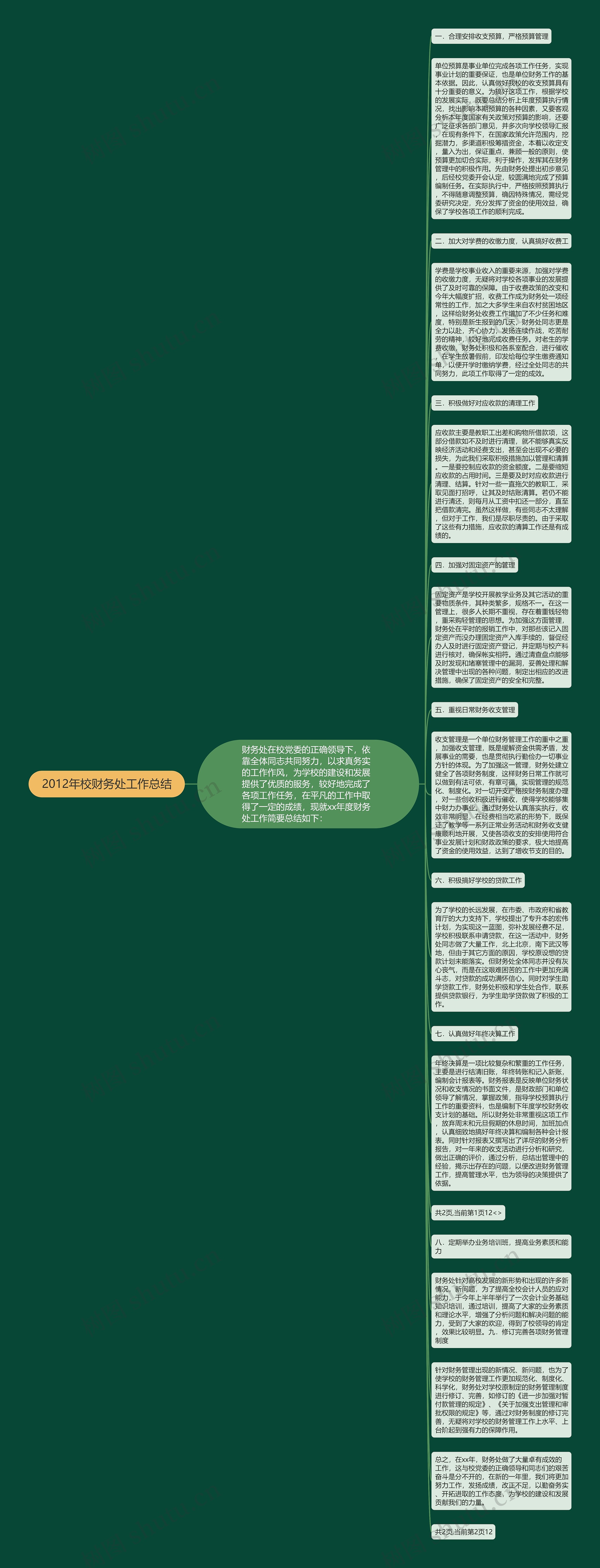 2012年校财务处工作总结