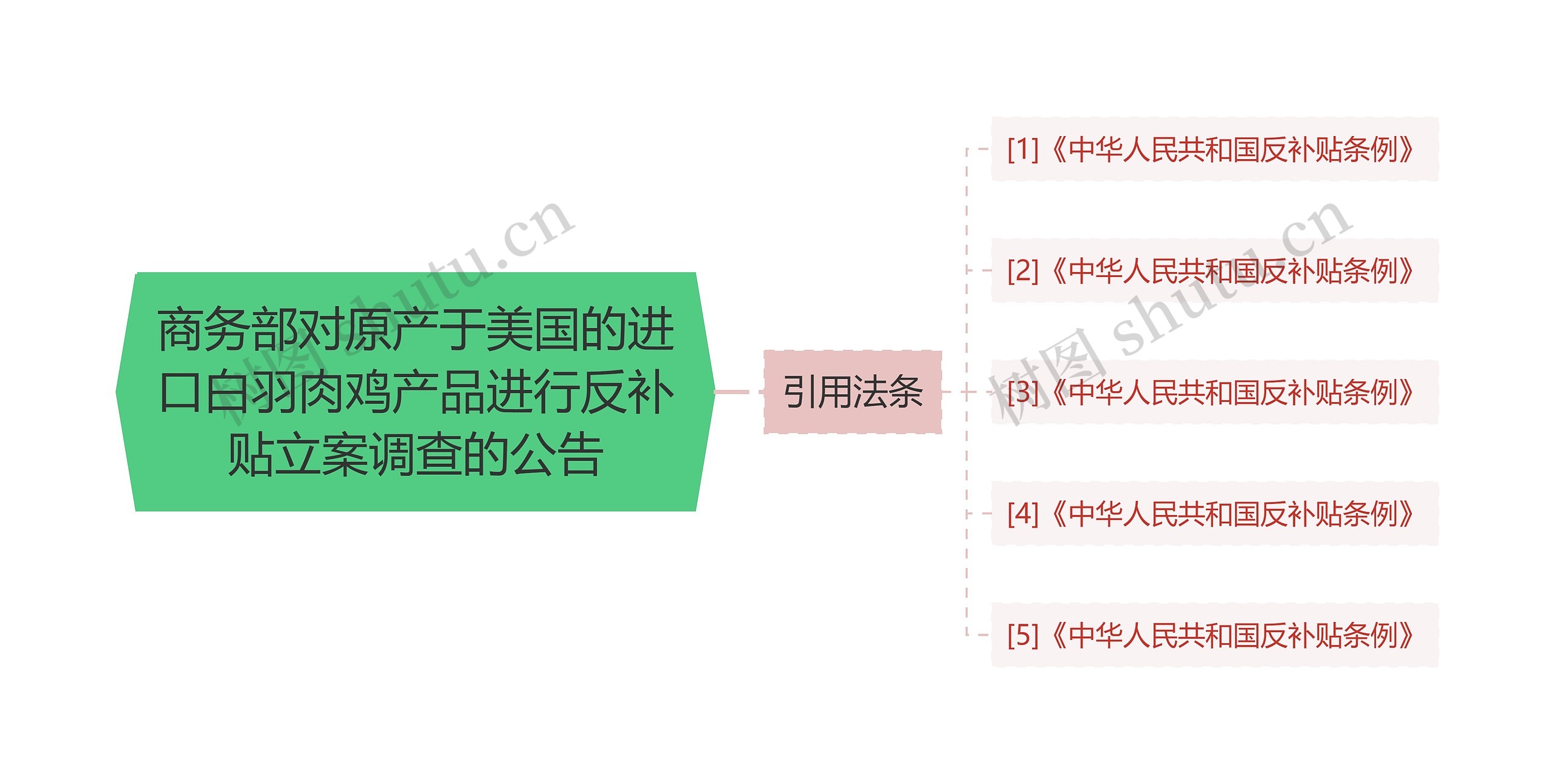 商务部对原产于美国的进口白羽肉鸡产品进行反补贴立案调查的公告